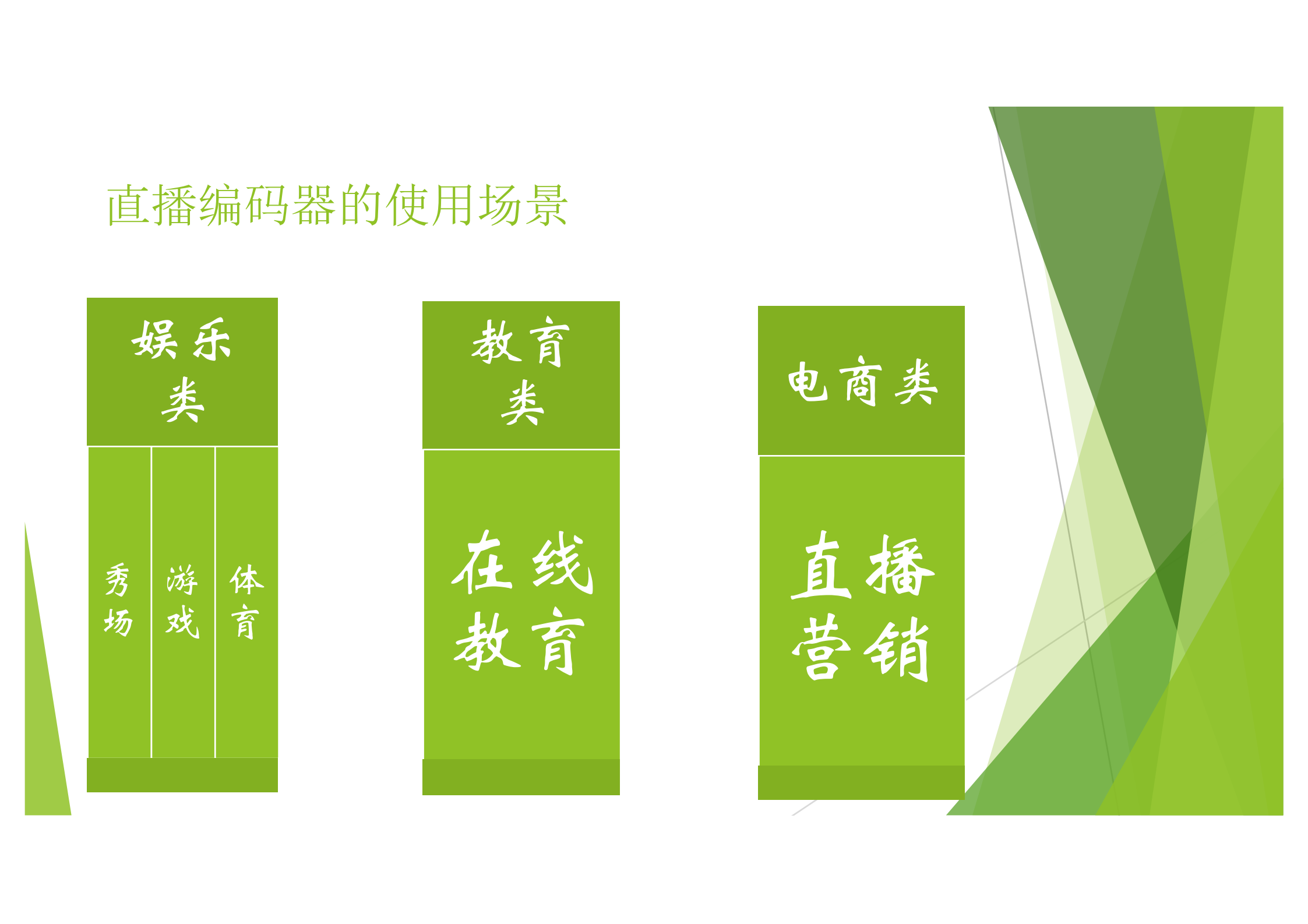 交互式直播推流编码器的设计_ITIL之家(www.itilzj.com)_.PDF 第3页