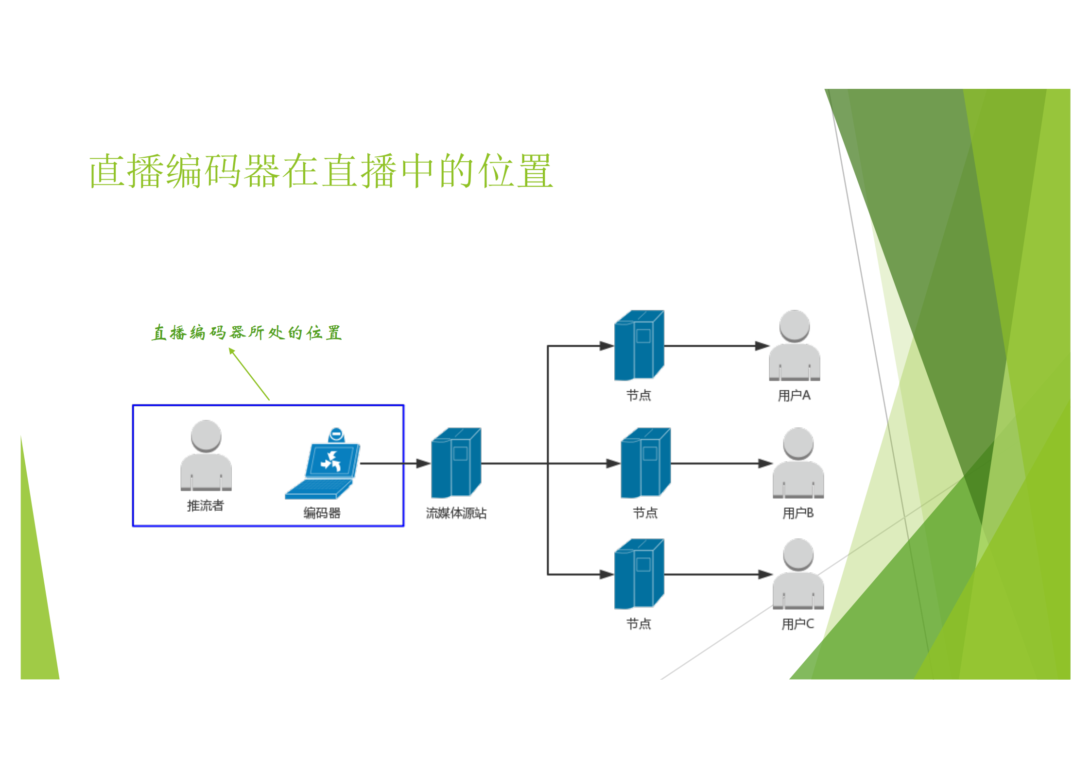 交互式直播推流编码器的设计_ITIL之家(www.itilzj.com)_.PDF 第4页