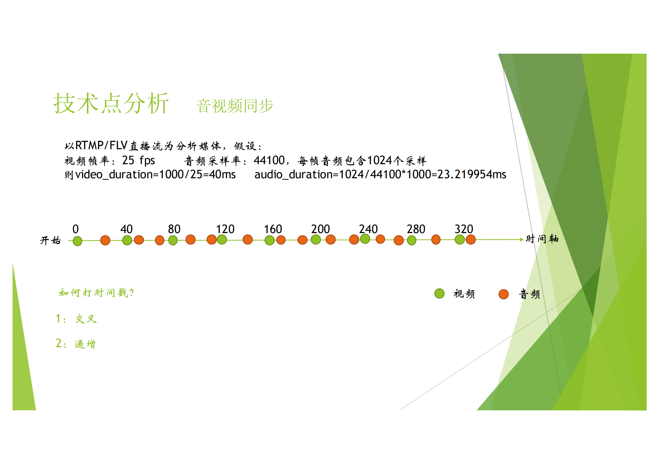 交互式直播推流编码器的设计_ITIL之家(www.itilzj.com)_.PDF 第9页