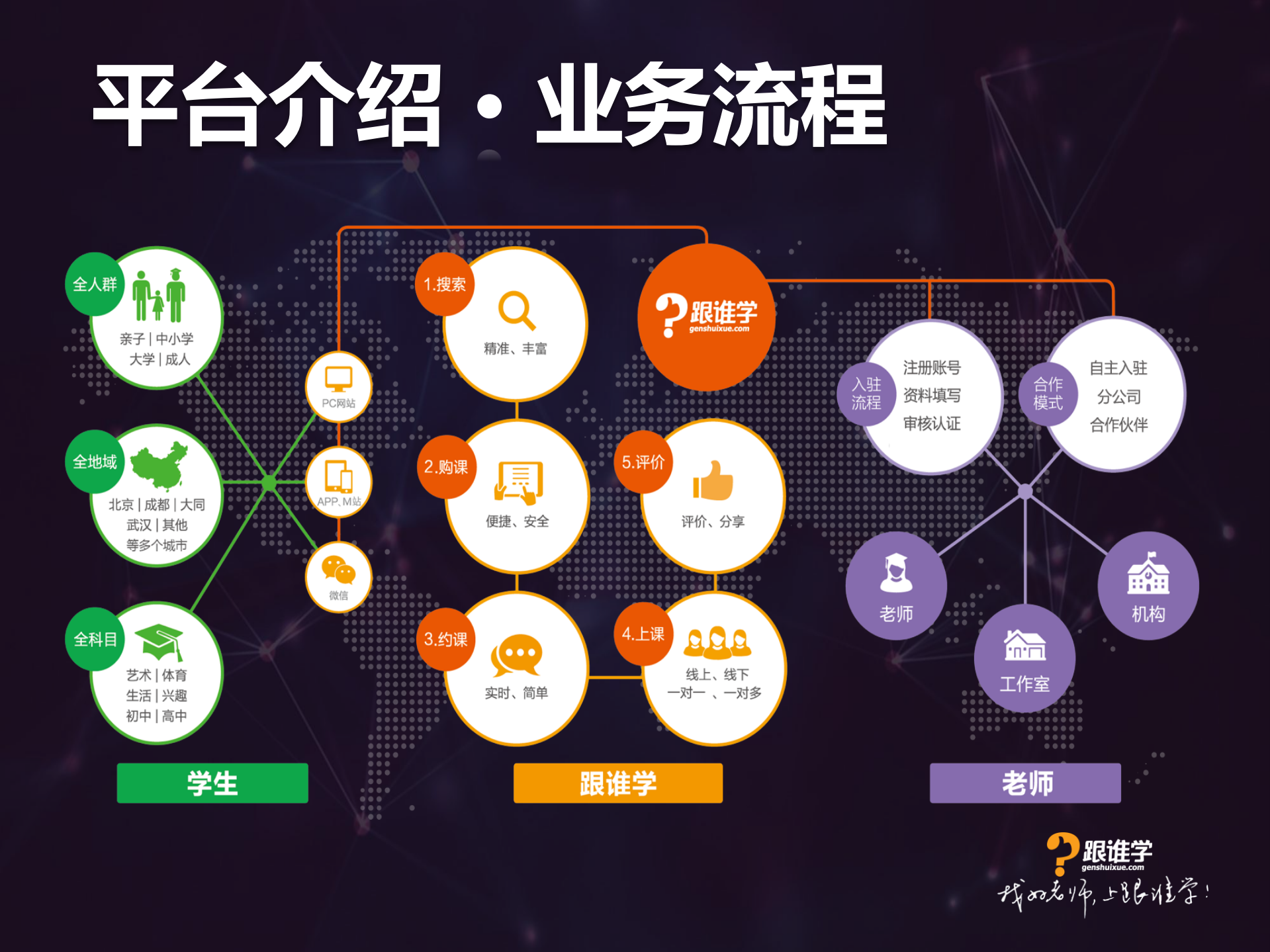 江怎样支持万人直播在线教室_ITIL之家(www.itilzj.com)_.PDF 第6页