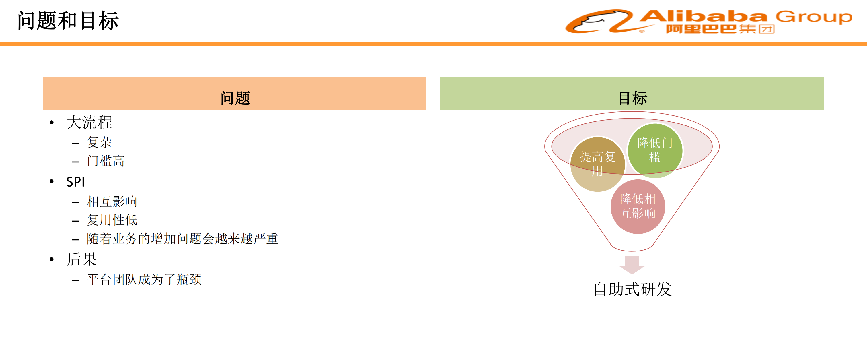 交易平台的自助研发架构探索_ITIL之家(www.itilzj.com)_.PDF 第4页