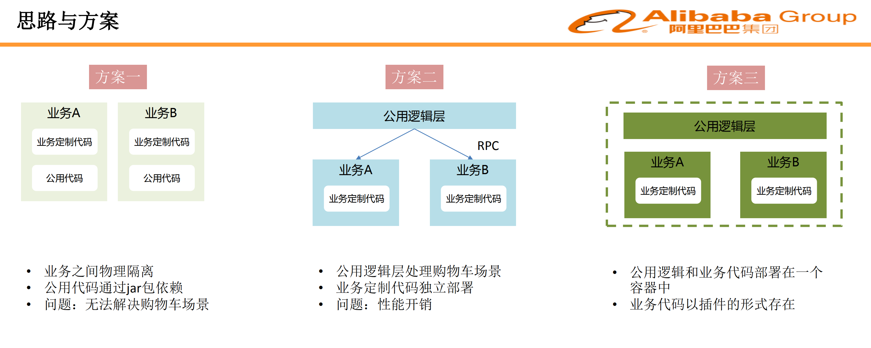 交易平台的自助研发架构探索_ITIL之家(www.itilzj.com)_.PDF 第5页