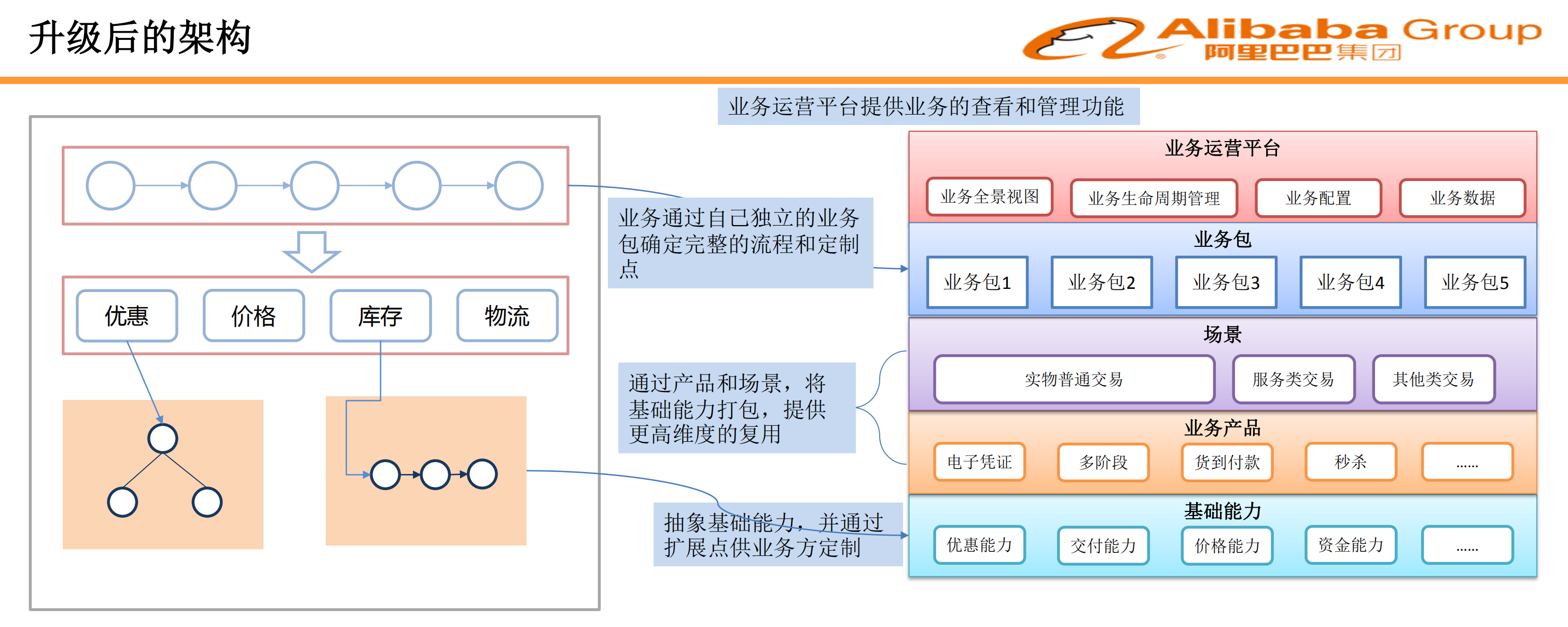 交易平台的自助研发架构探索_ITIL之家(www.itilzj.com)_.PDF 第6页