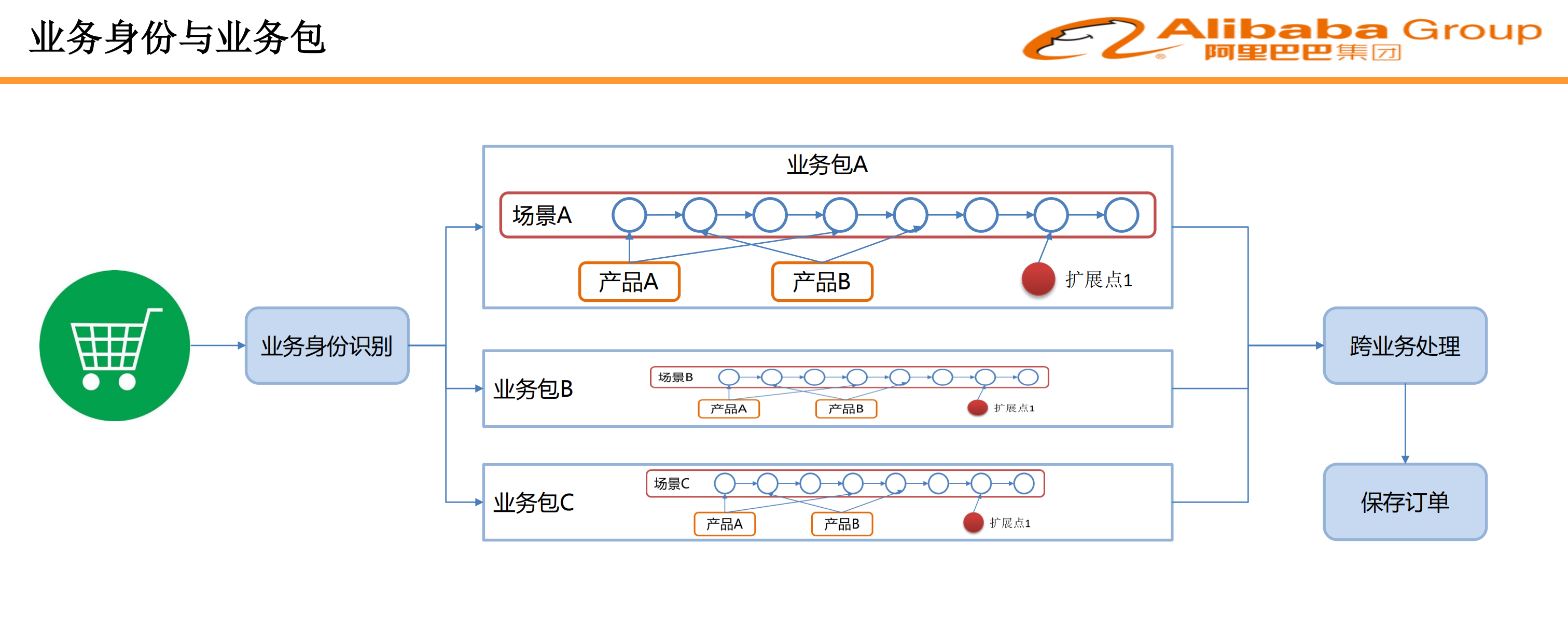 交易平台的自助研发架构探索_ITIL之家(www.itilzj.com)_.PDF 第8页