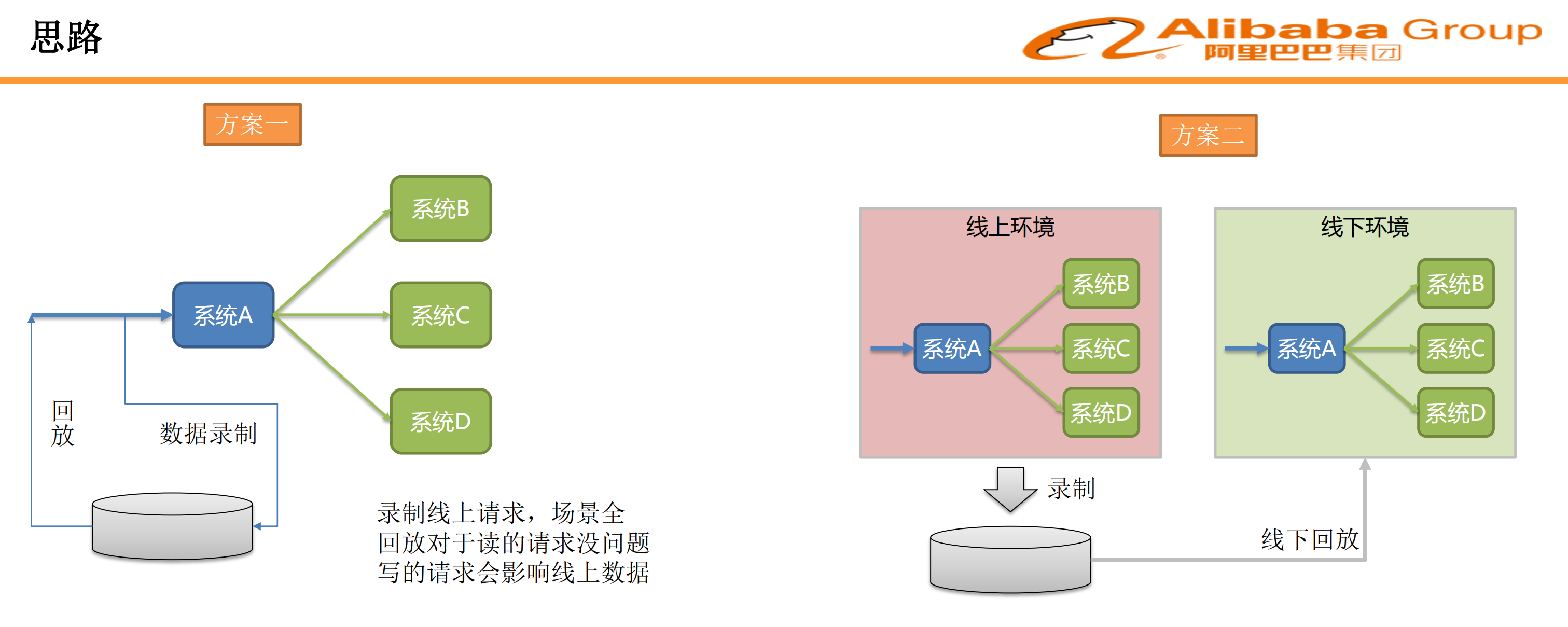 交易平台的自助研发架构探索_ITIL之家(www.itilzj.com)_.PDF 第10页