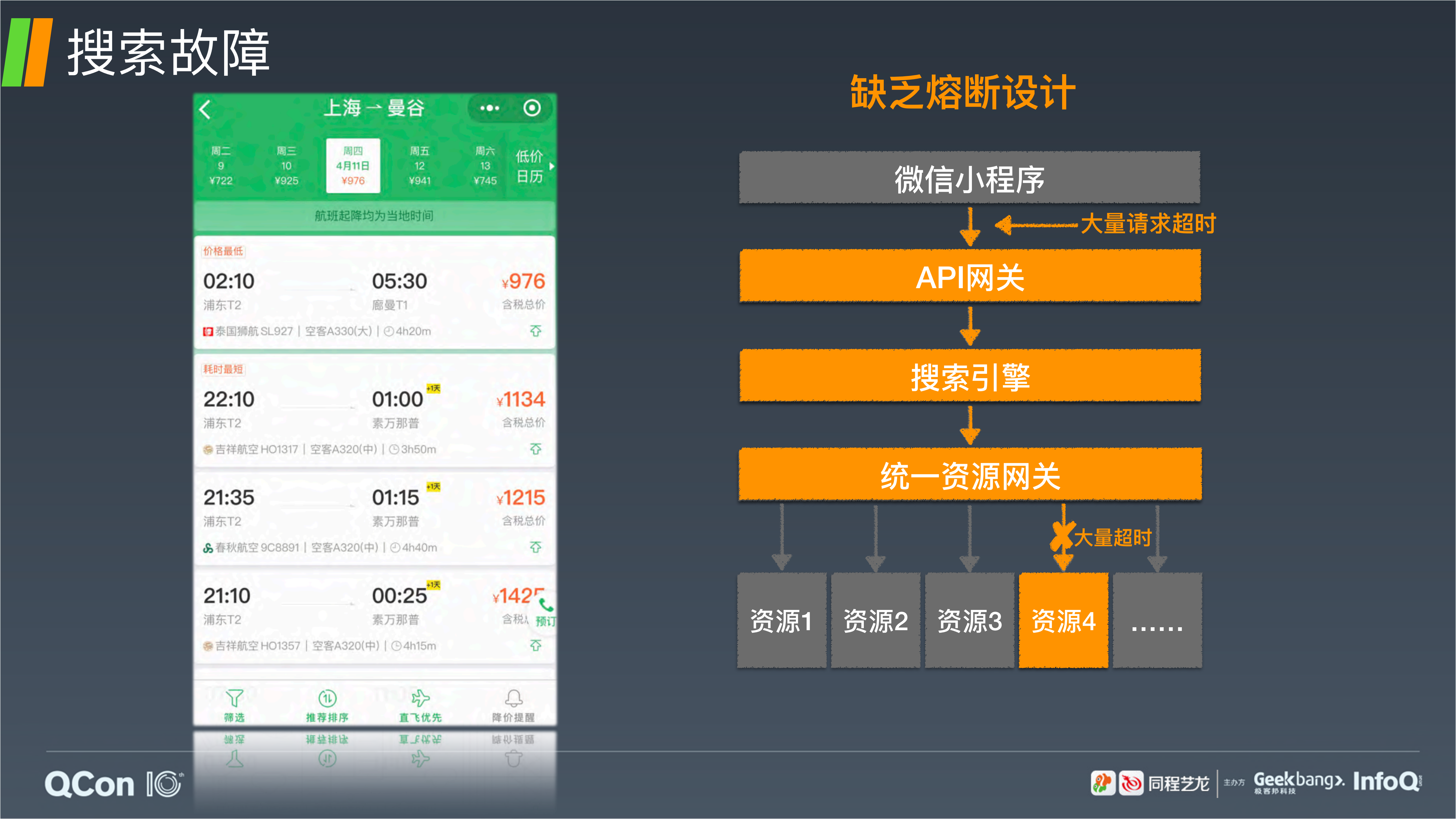 降级预案在同程艺龙的工程实践_ITIL之家(www.itilzj.com)_.PDF 第2页