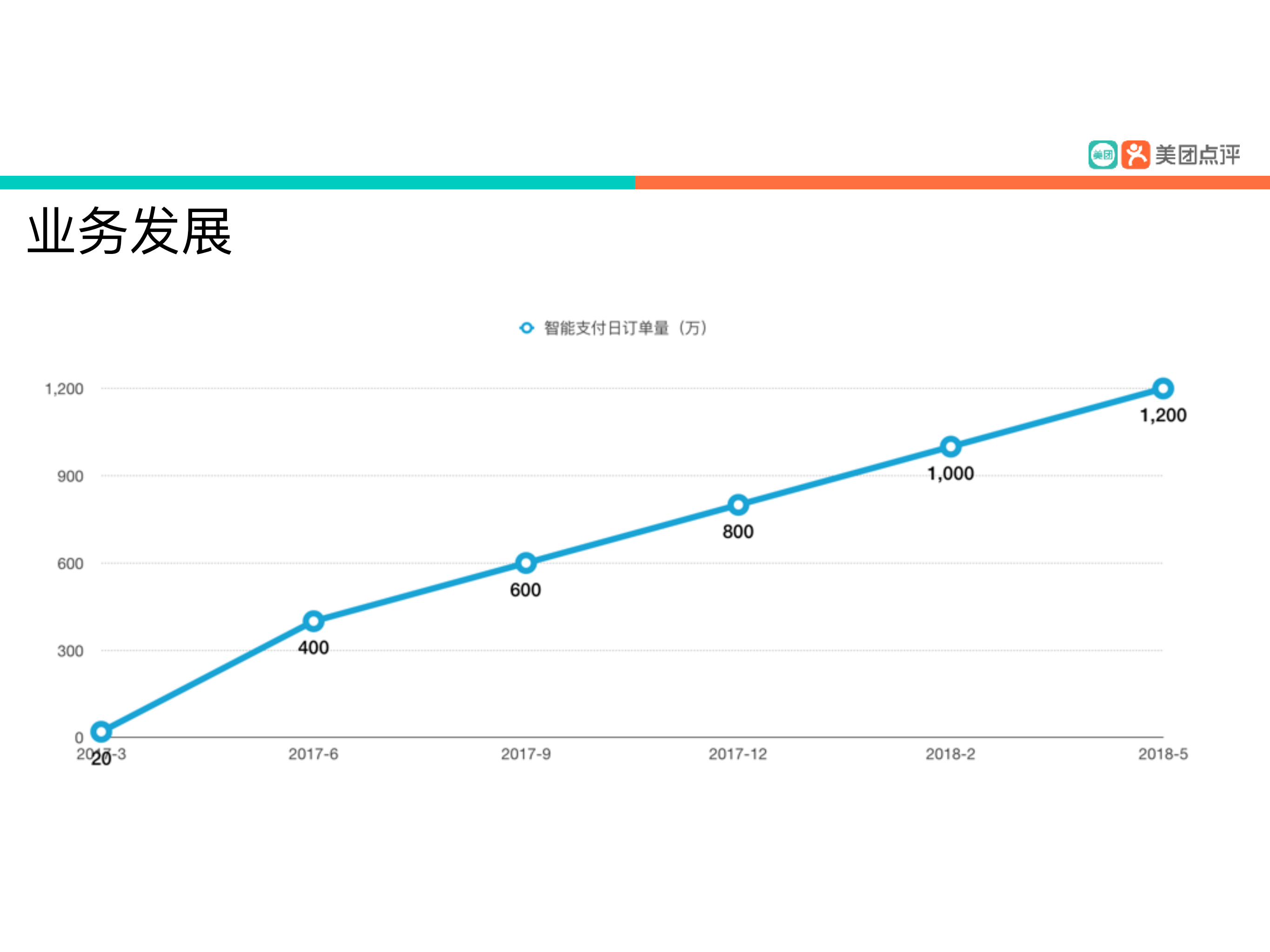 交易系统稳定建设最佳实践_ITIL之家(www.itilzj.com)_.PDF 第8页