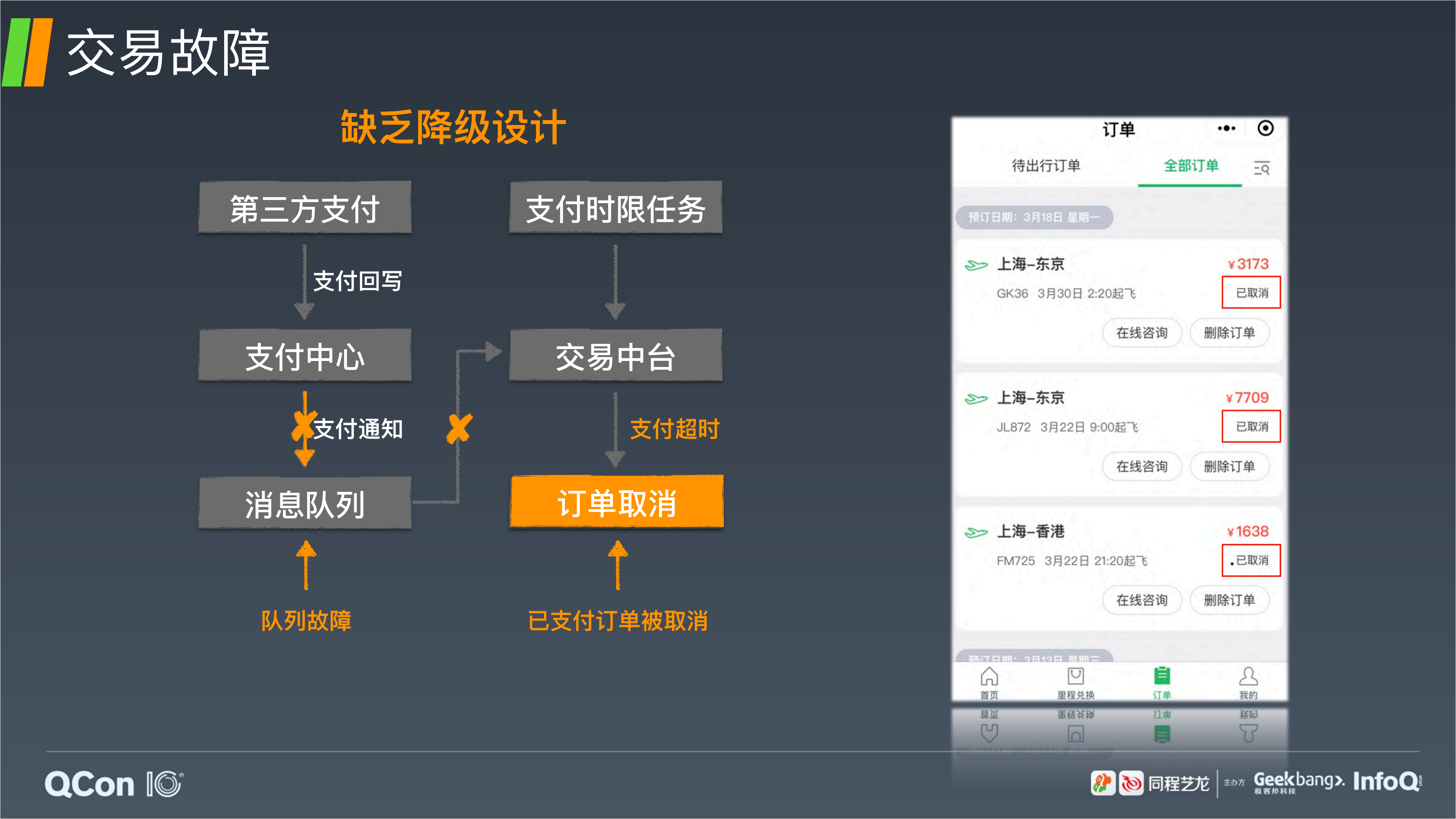 降级预案在同程艺龙的工程实践_ITIL之家(www.itilzj.com)_.PDF 第3页