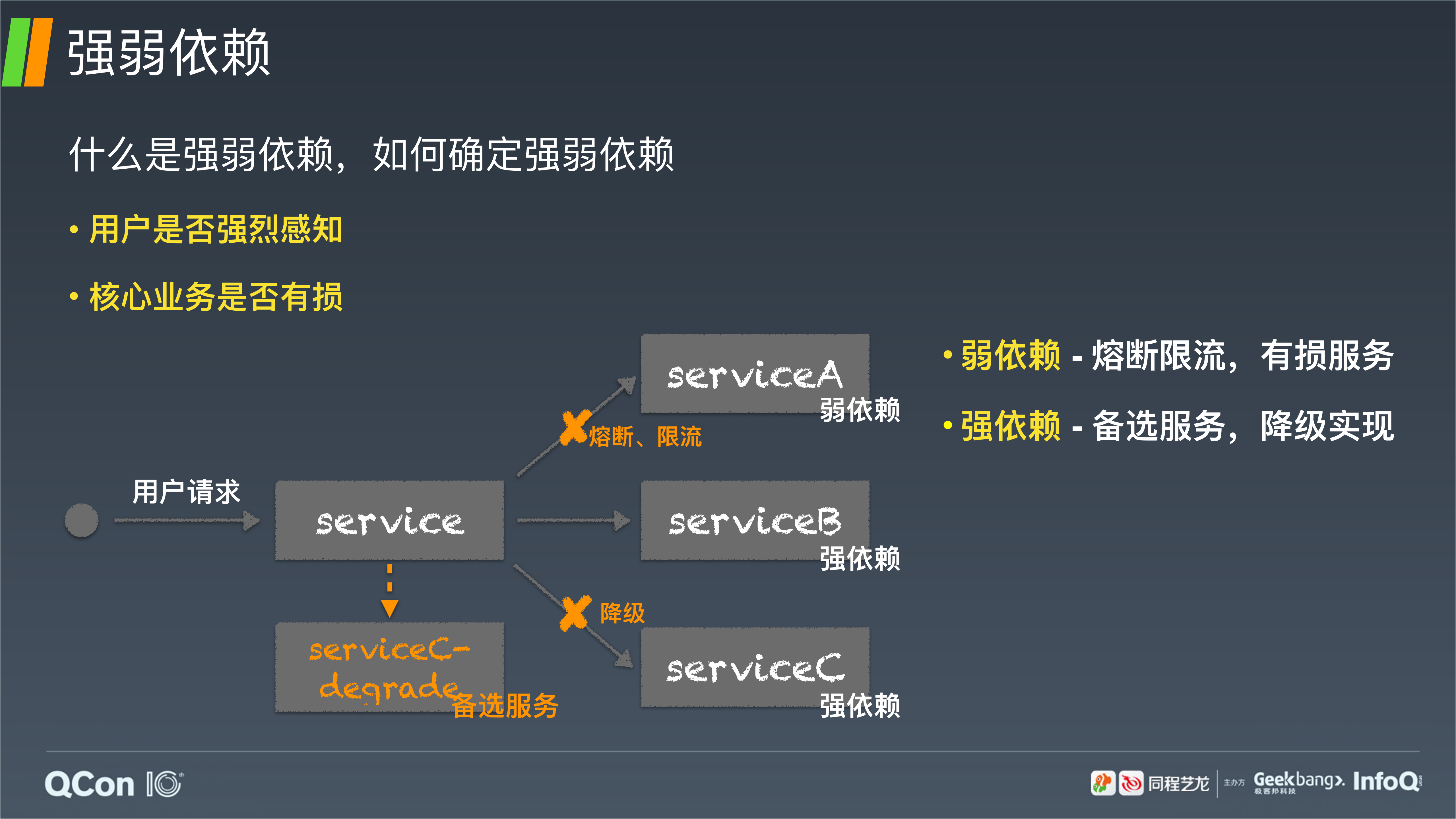降级预案在同程艺龙的工程实践_ITIL之家(www.itilzj.com)_.PDF 第5页