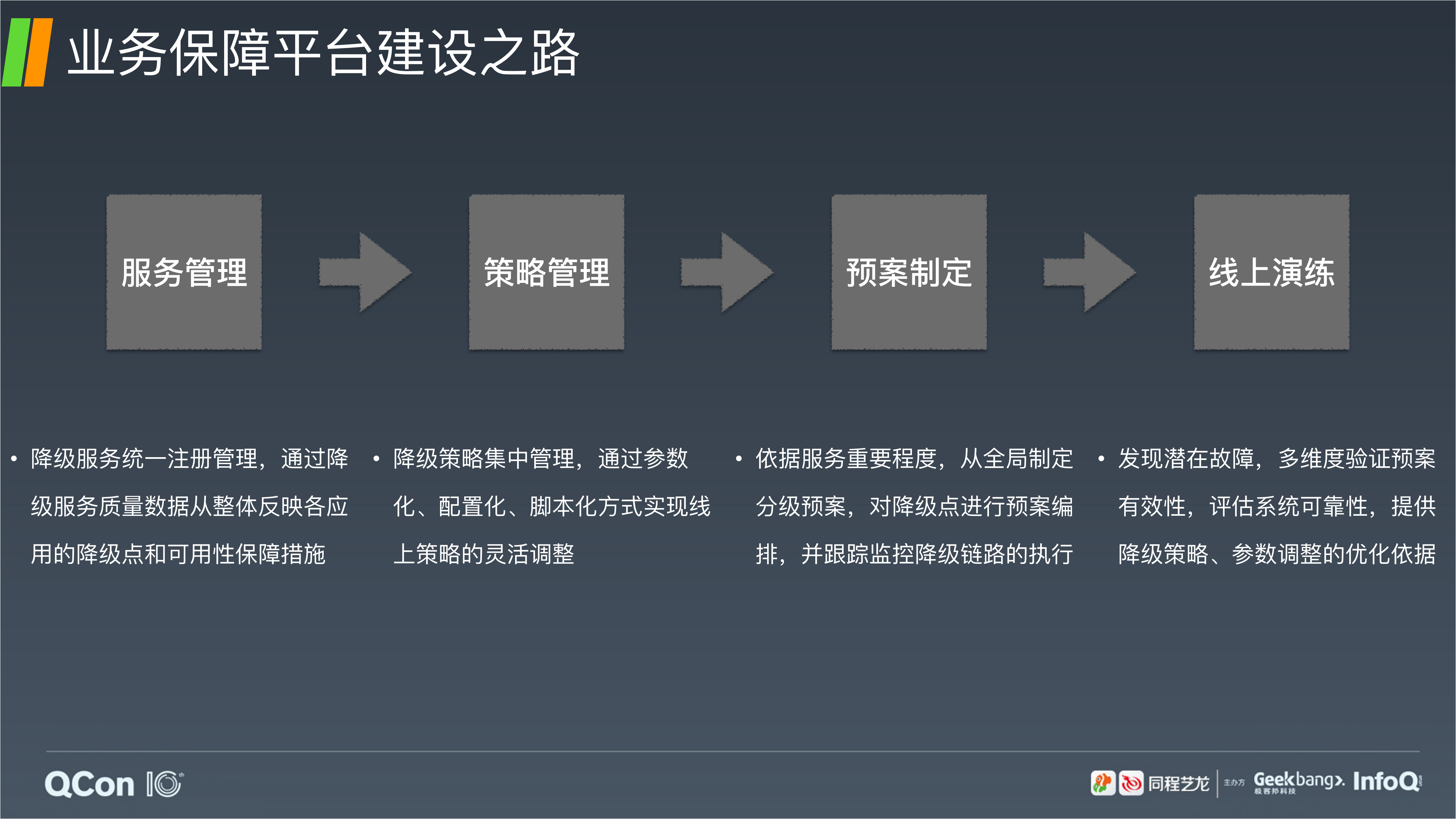 降级预案在同程艺龙的工程实践_ITIL之家(www.itilzj.com)_.PDF 第9页