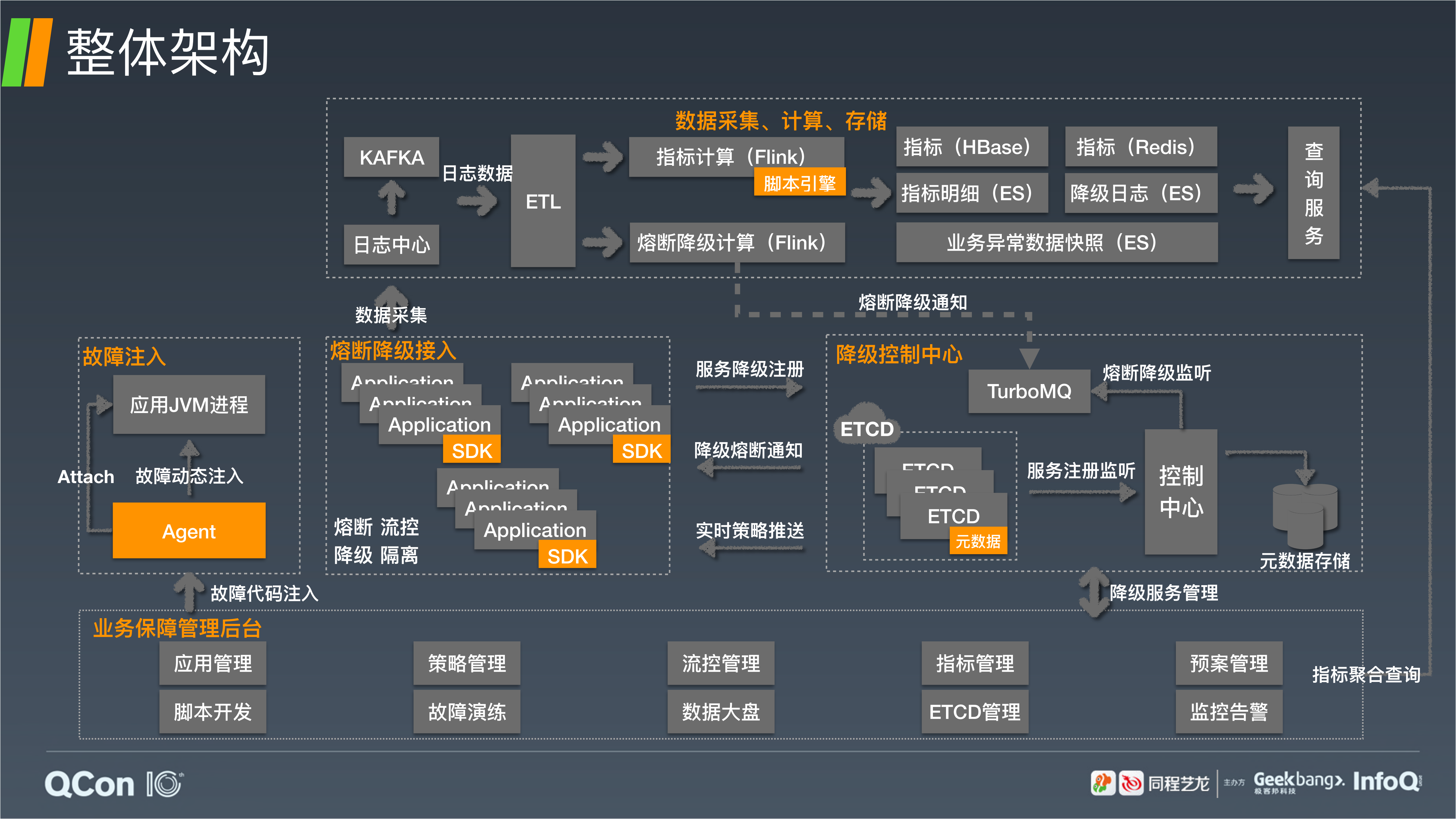 降级预案在同程艺龙的工程实践_ITIL之家(www.itilzj.com)_.PDF 第10页