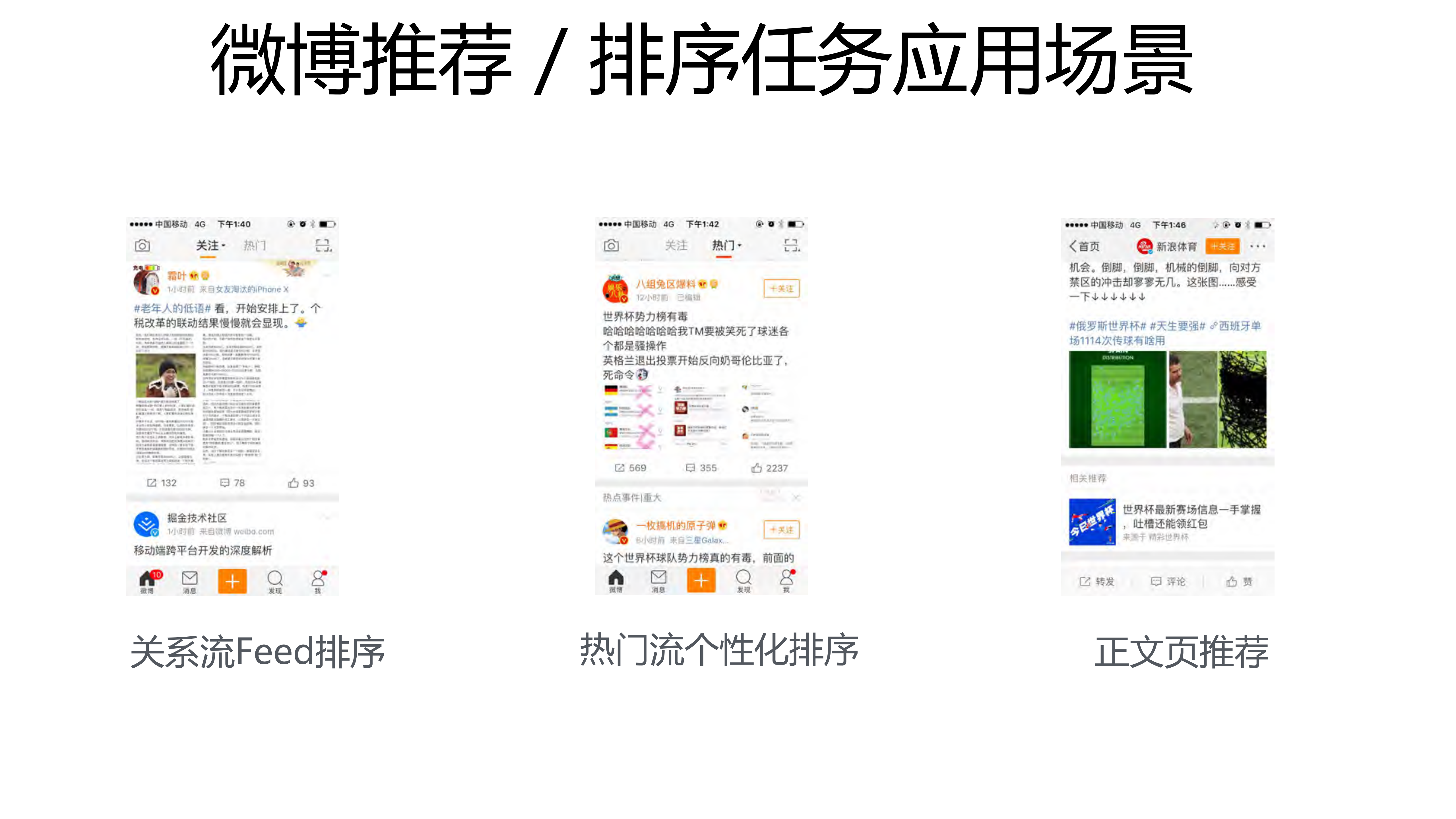 ffm及deepffm模型在推荐系统的探索及实践_ITIL之家(www.itilzj.com)_.PDF 第4页