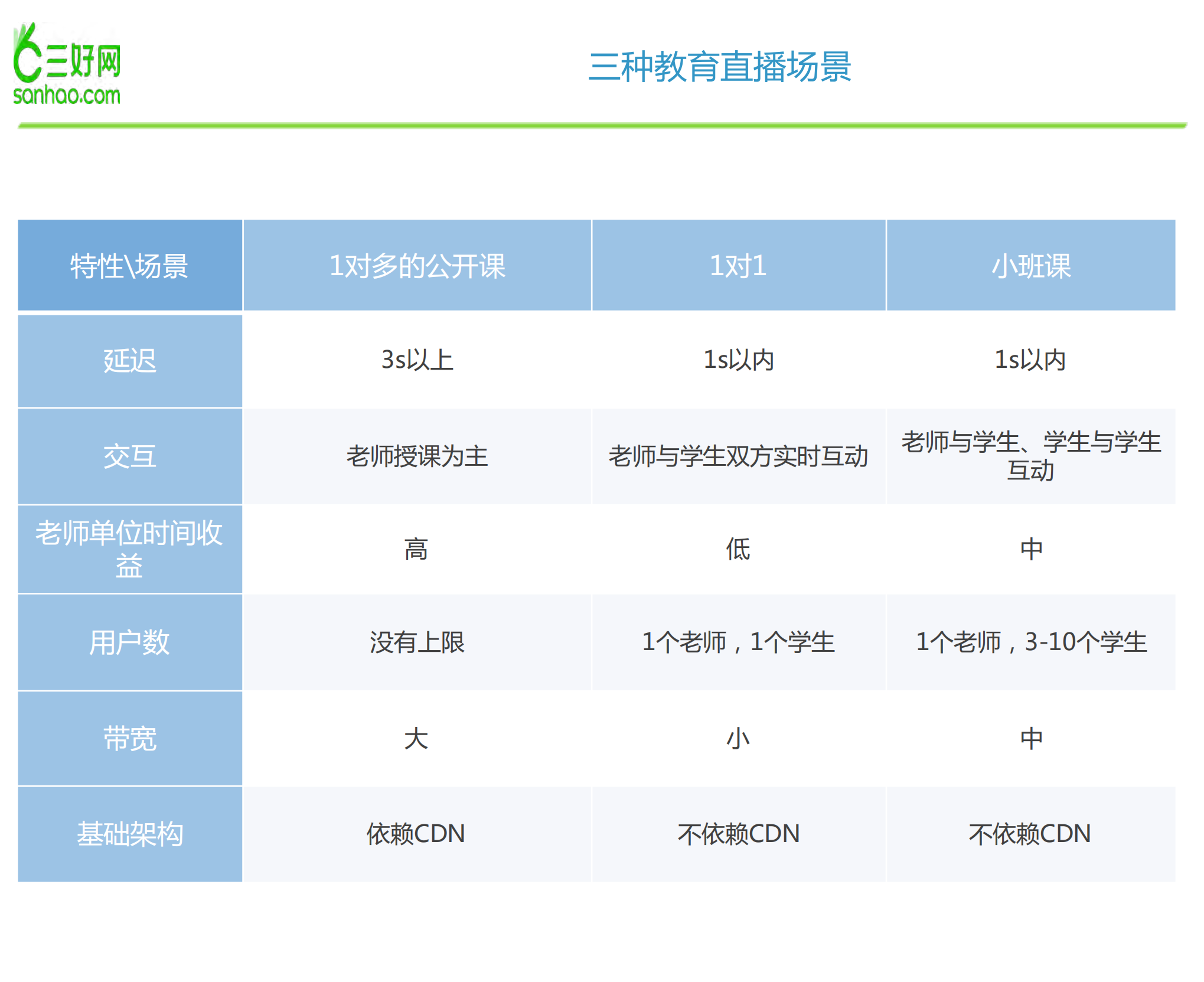 教育交互直播平台的架构与性能优化之路_ITIL之家(www.itilzj.com)_.PDF 第3页