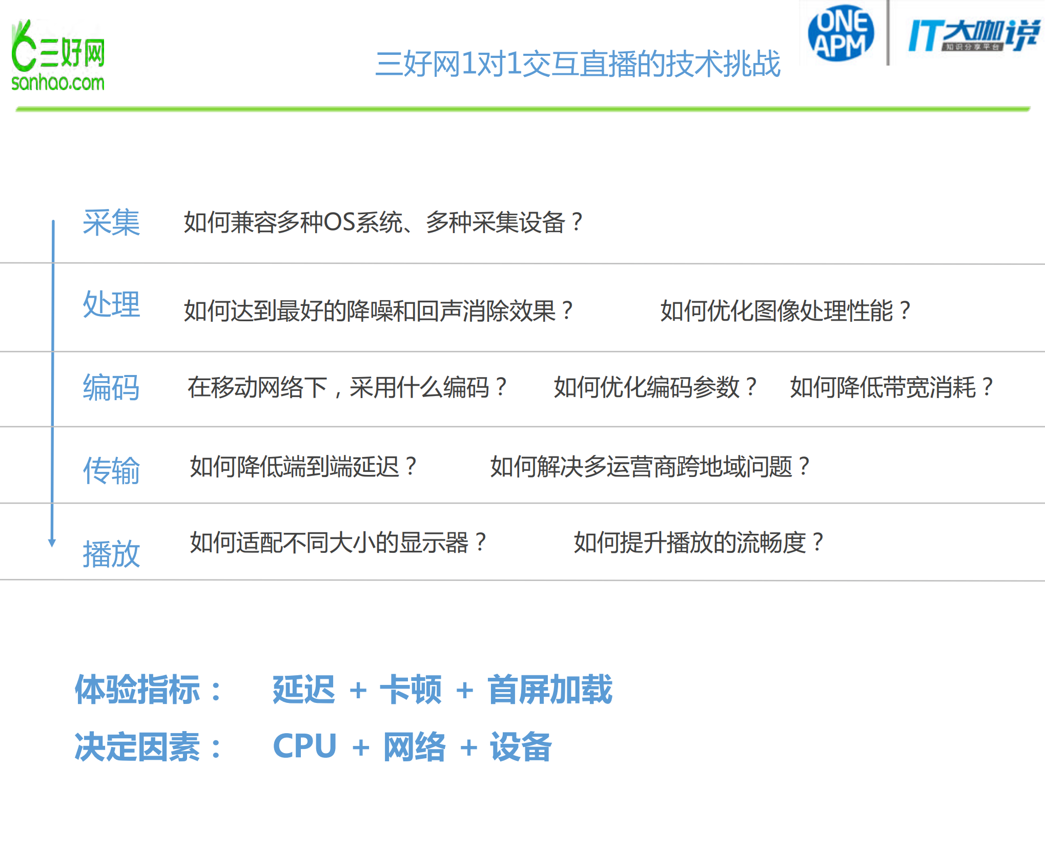 教育交互直播平台的架构与性能优化之路_ITIL之家(www.itilzj.com)_.PDF 第5页