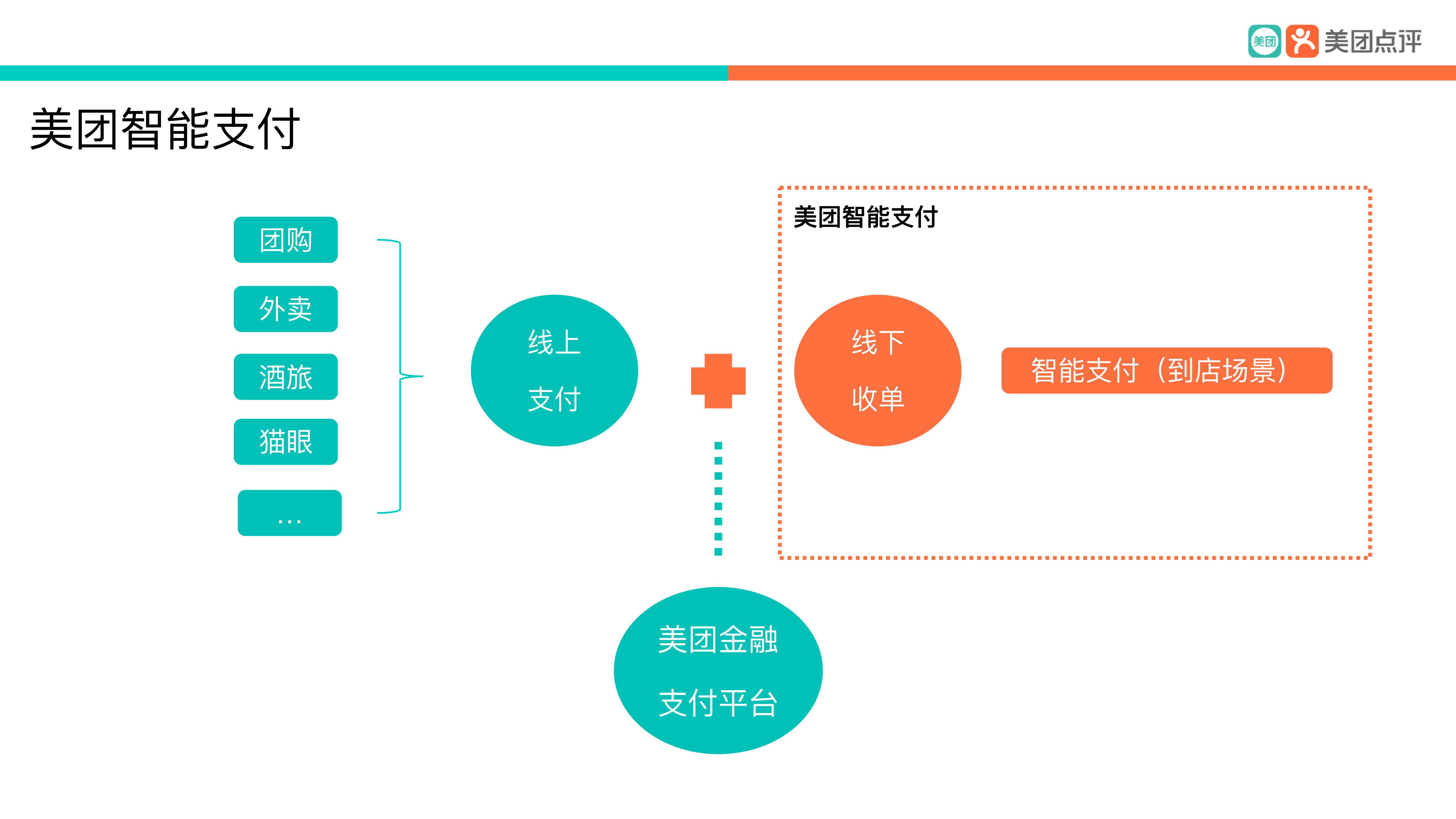 交易易系统稳定建设最佳实践_ITIL之家(www.itilzj.com)_.PDF 第4页