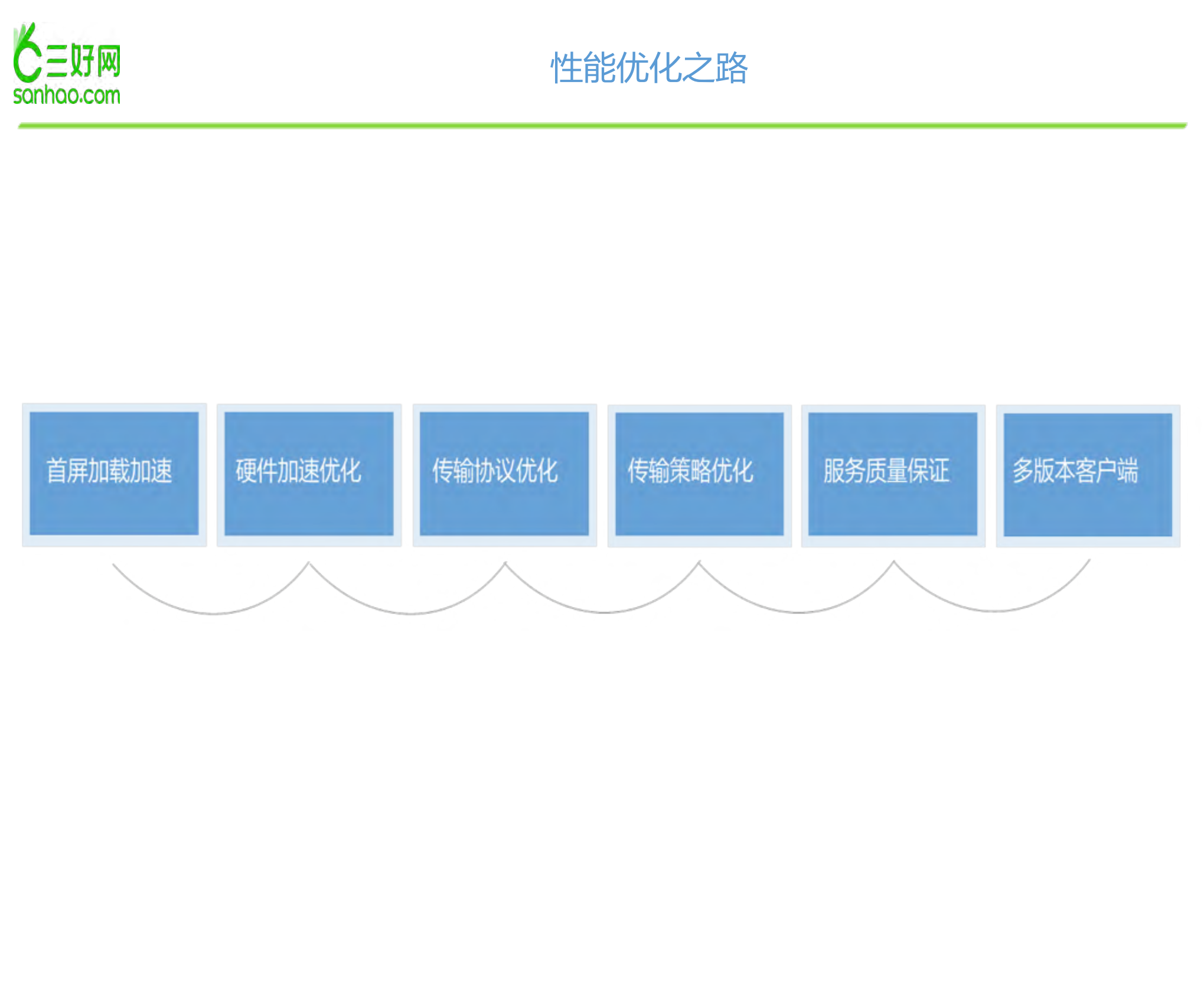 教育交互直播平台的架构与性能优化之路_ITIL之家(www.itilzj.com)_.PDF 第10页