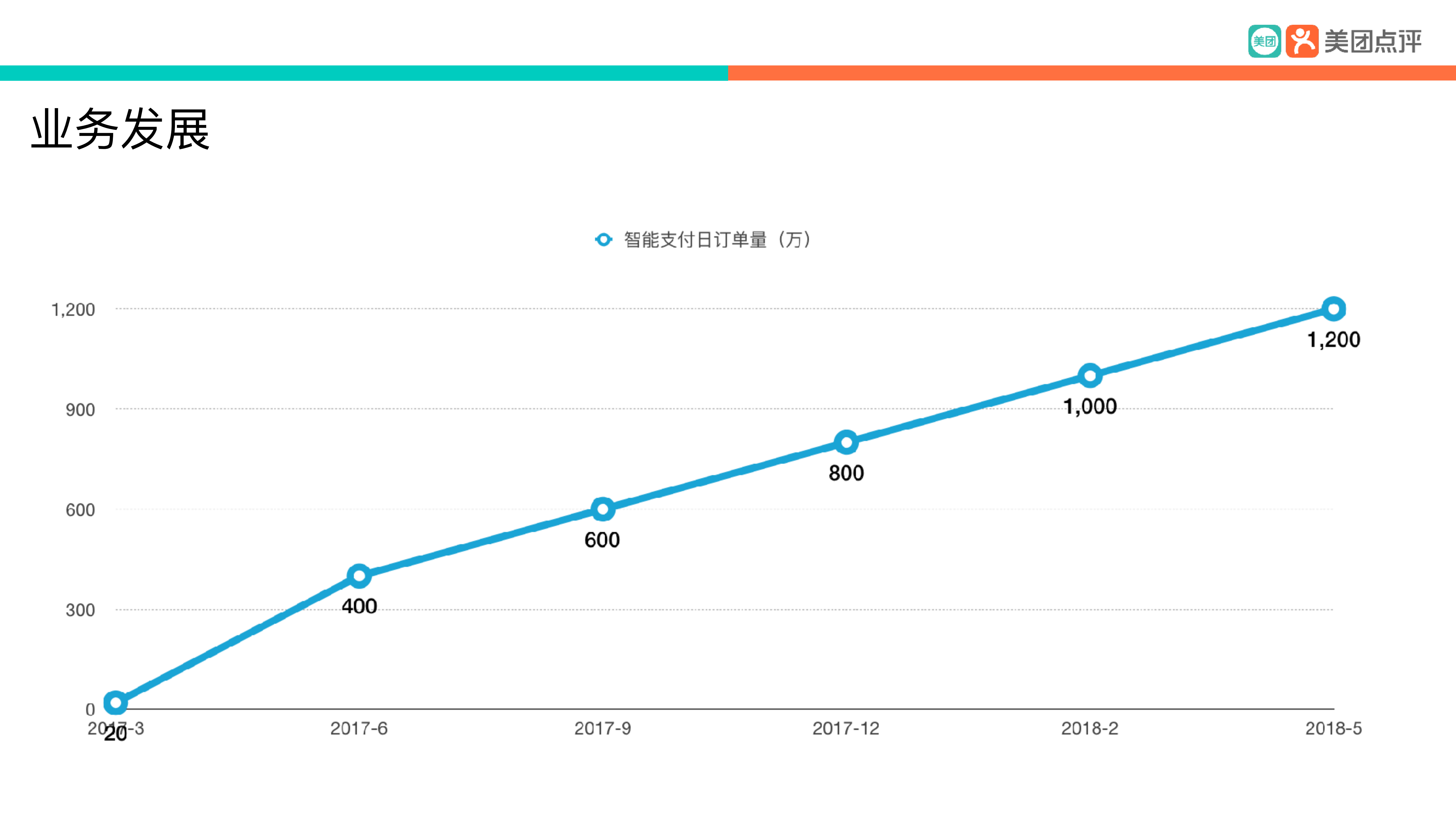 交易易系统稳定建设最佳实践_ITIL之家(www.itilzj.com)_.PDF 第8页