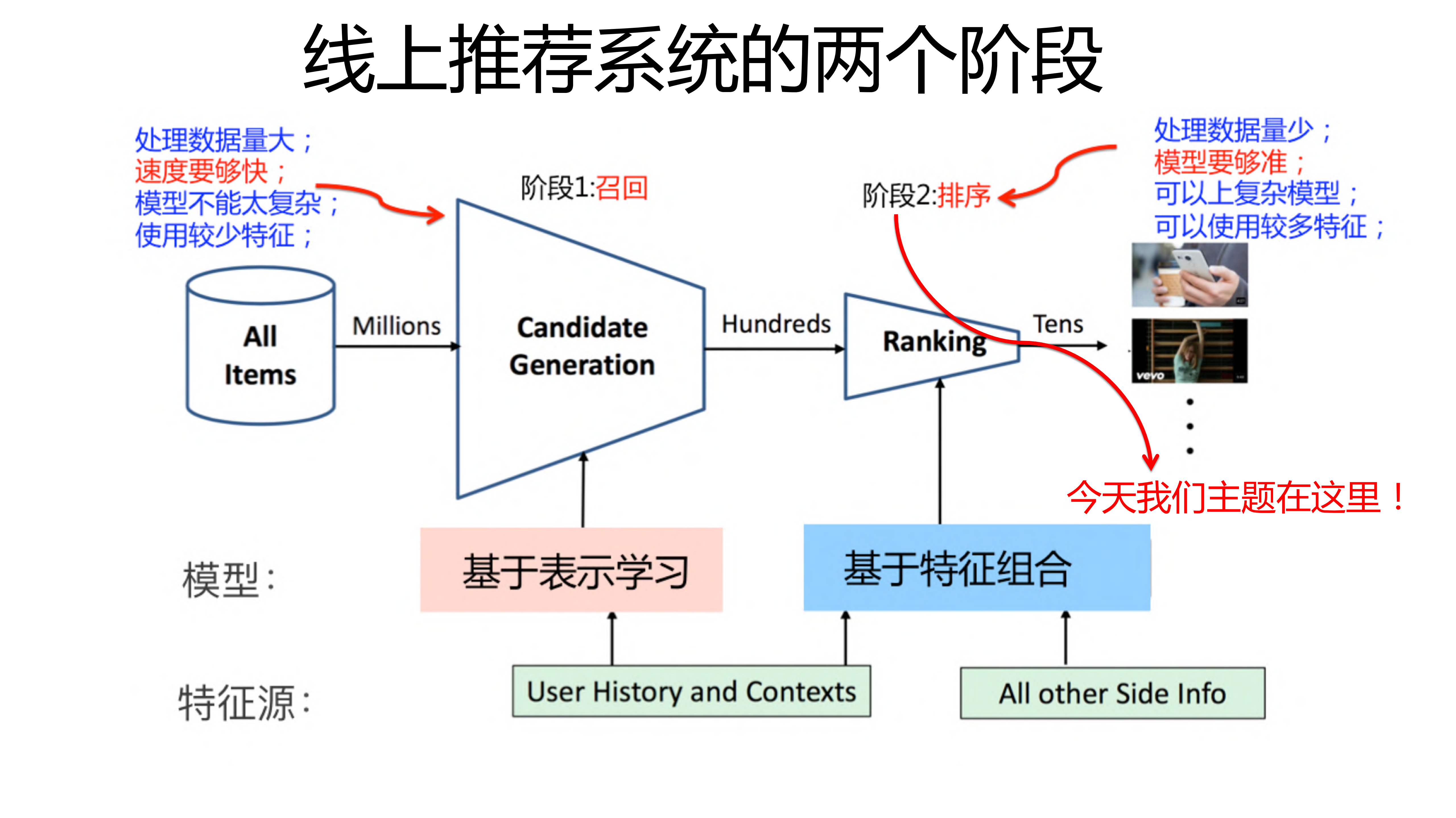 ffm及deepffm模型在推荐系统的探索及实践_ITIL之家(www.itilzj.com)_.PDF 第6页