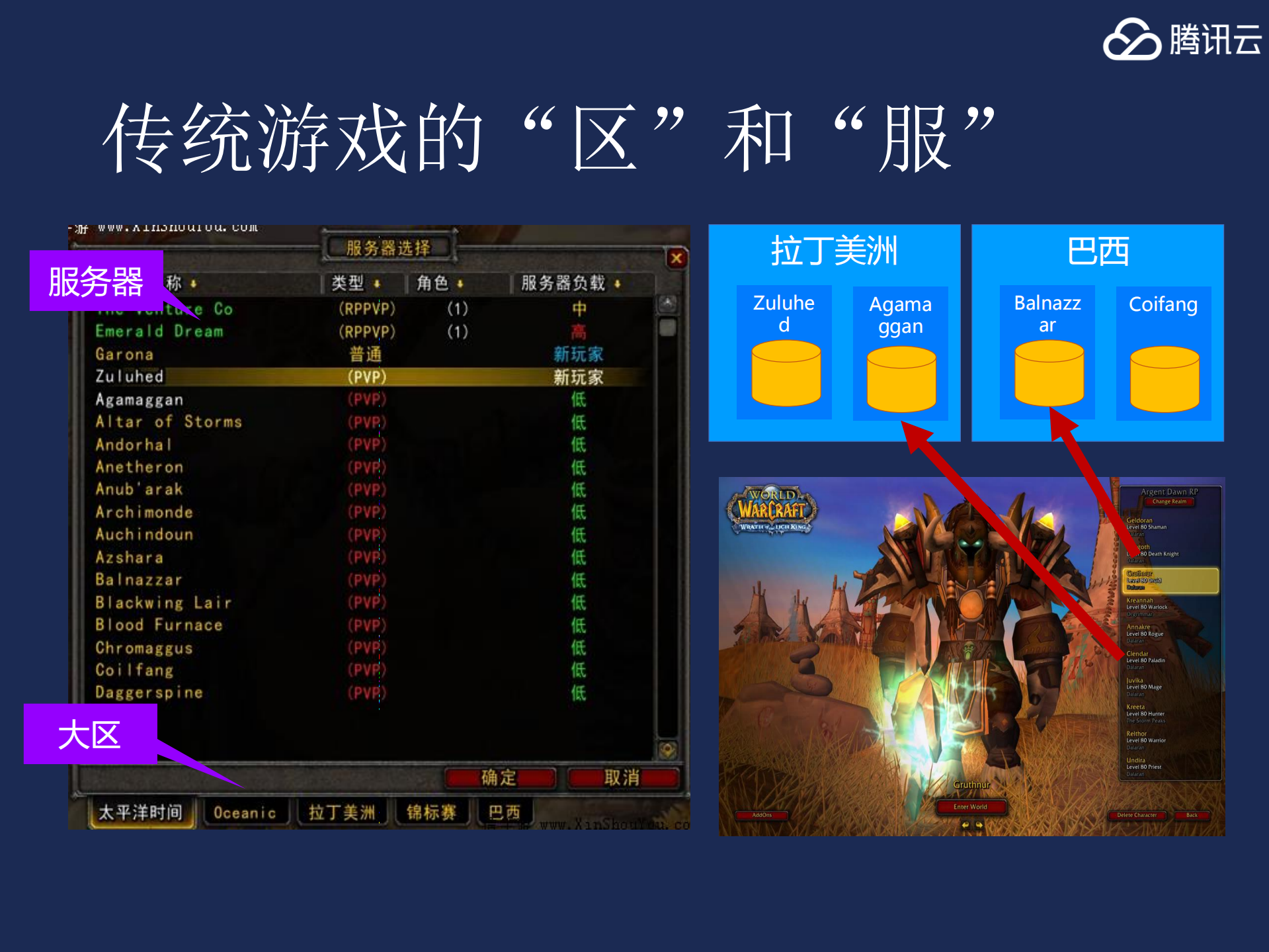 解谜腾讯游戏海量服务架构_ITIL之家(www.itilzj.com)_.PDF 第2页
