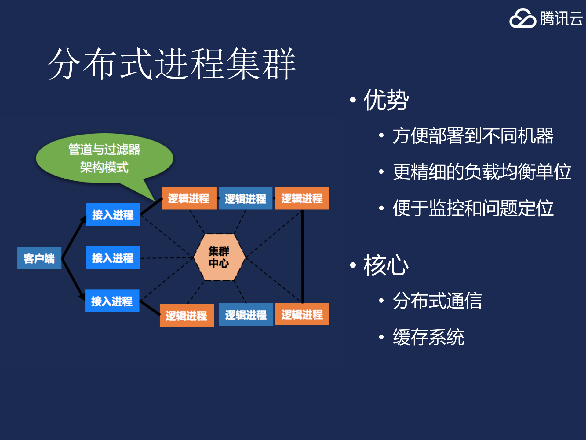 解谜腾讯游戏海量服务架构_ITIL之家(www.itilzj.com)_.PDF 第6页