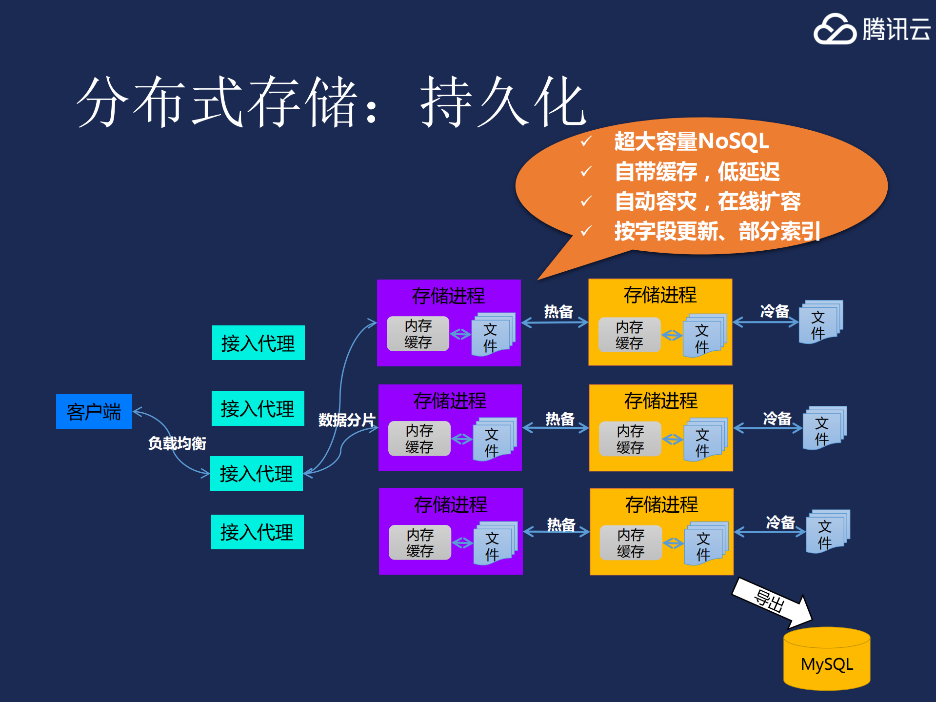 解谜腾讯游戏海量服务架构_ITIL之家(www.itilzj.com)_.PDF 第10页