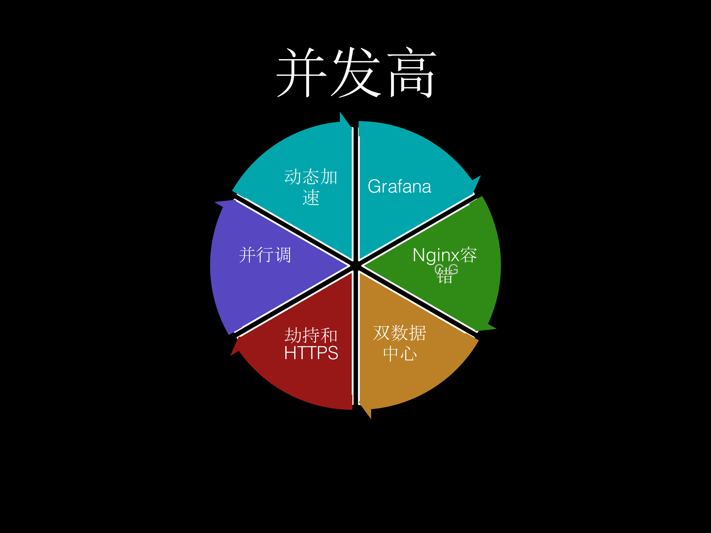 今日头条如何处理每天海量视频播放_ITIL之家(www.itilzj.com)_.PDF 第5页