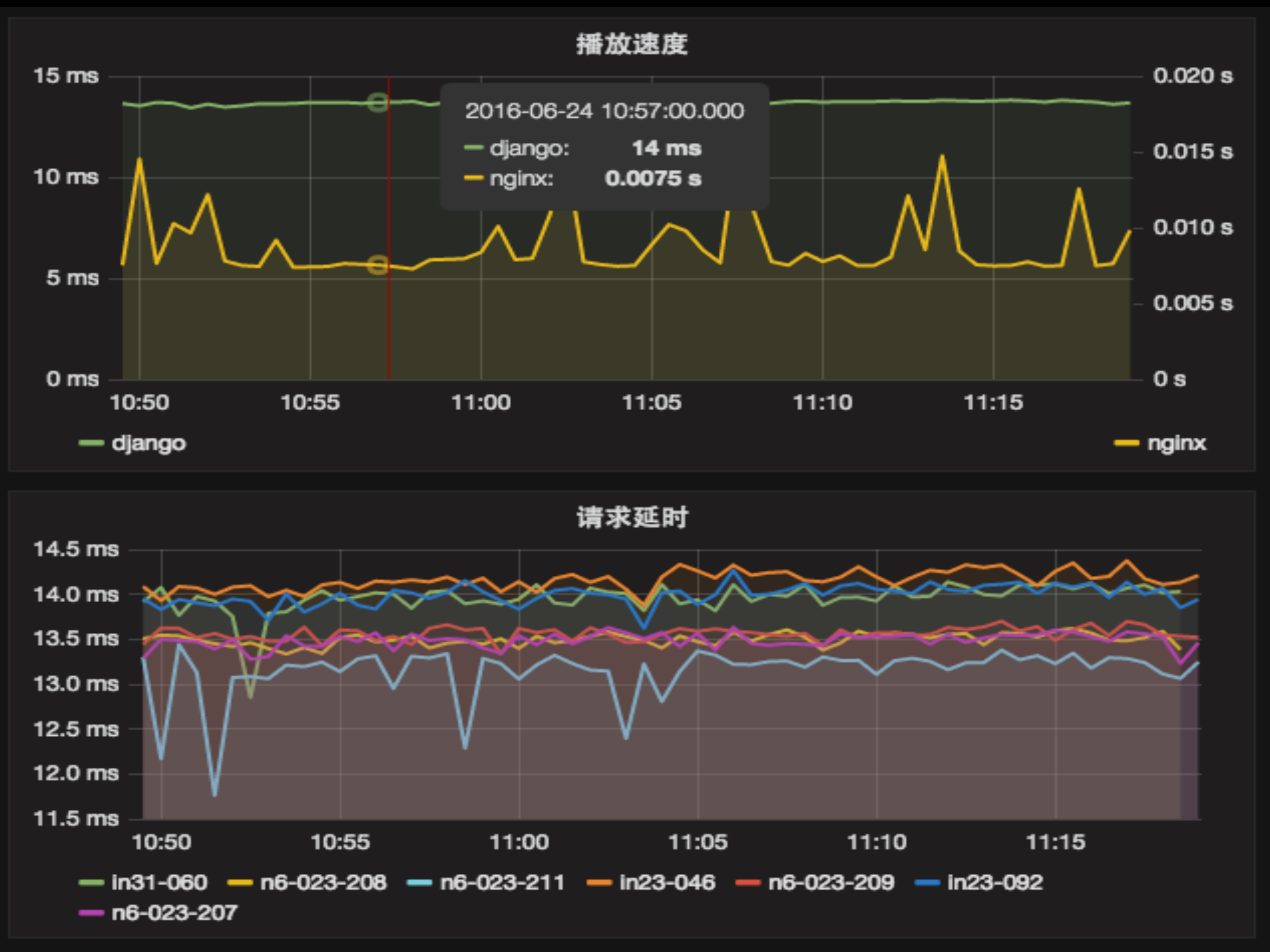 今日头条如何处理每天海量视频播放_ITIL之家(www.itilzj.com)_.PDF 第6页