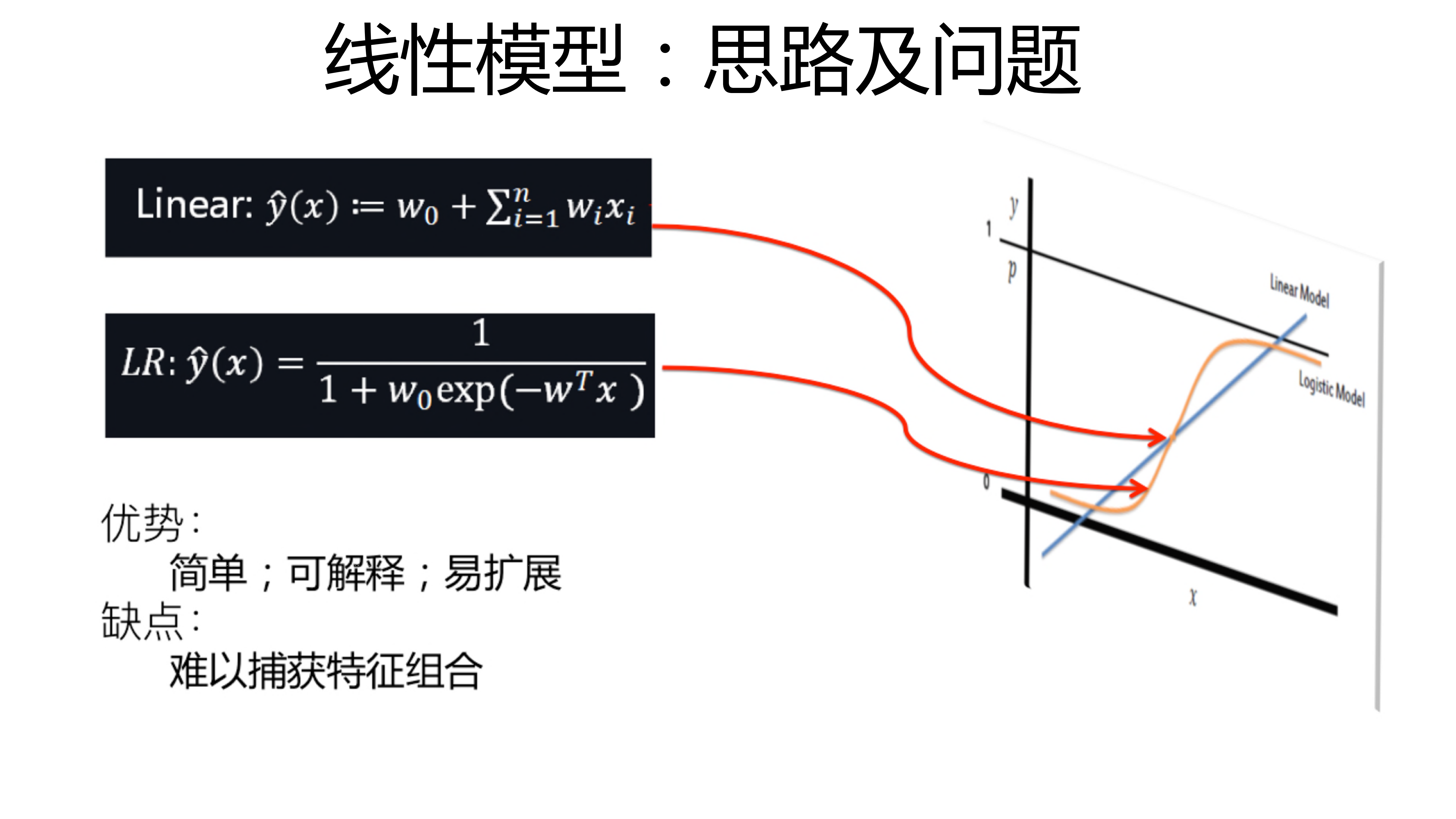 ffm及deepffm模型在推荐系统的探索及实践_ITIL之家(www.itilzj.com)_.PDF 第10页