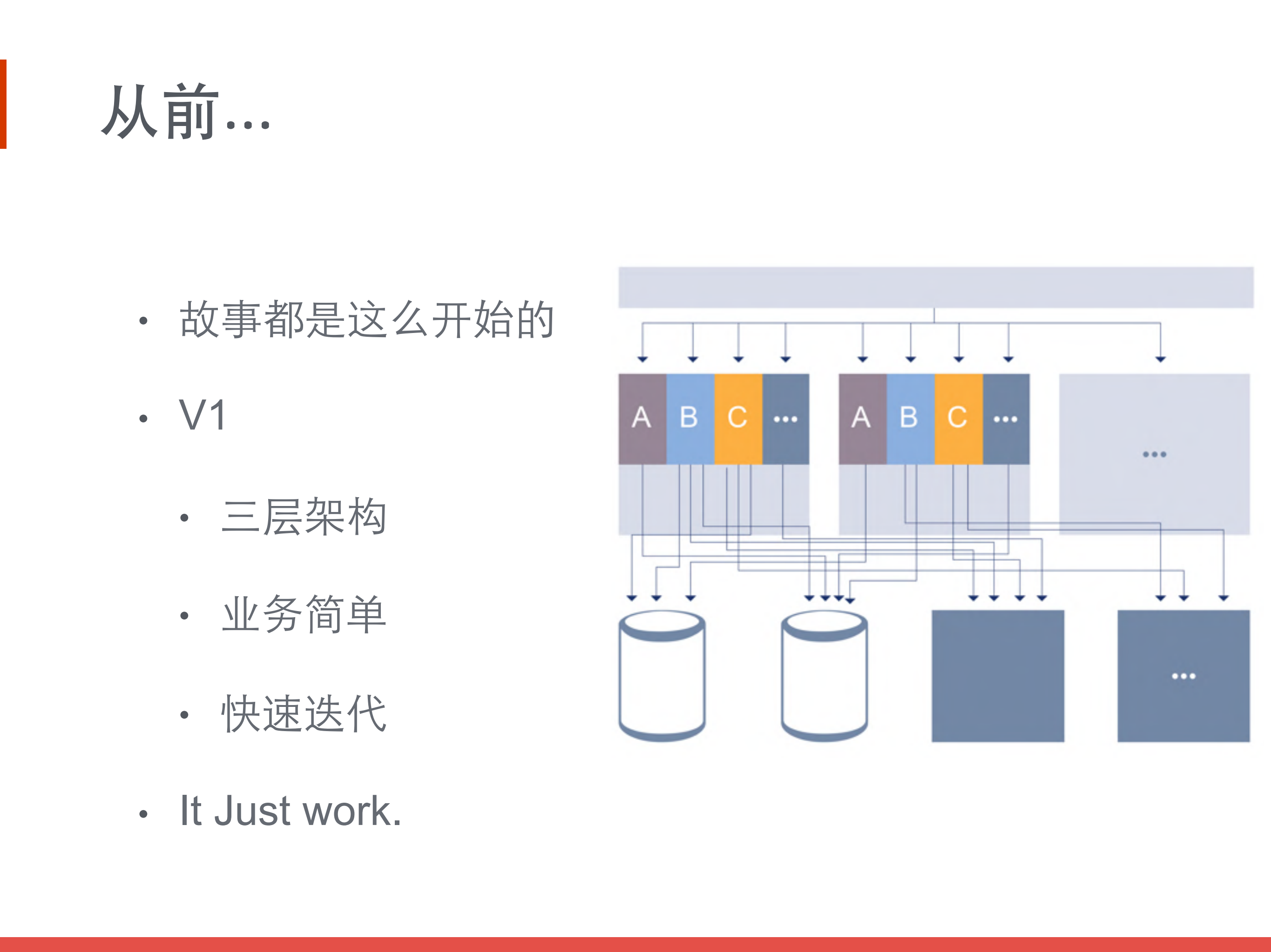 今日头条架构演进之路_ITIL之家(www.itilzj.com)_.PDF 第9页