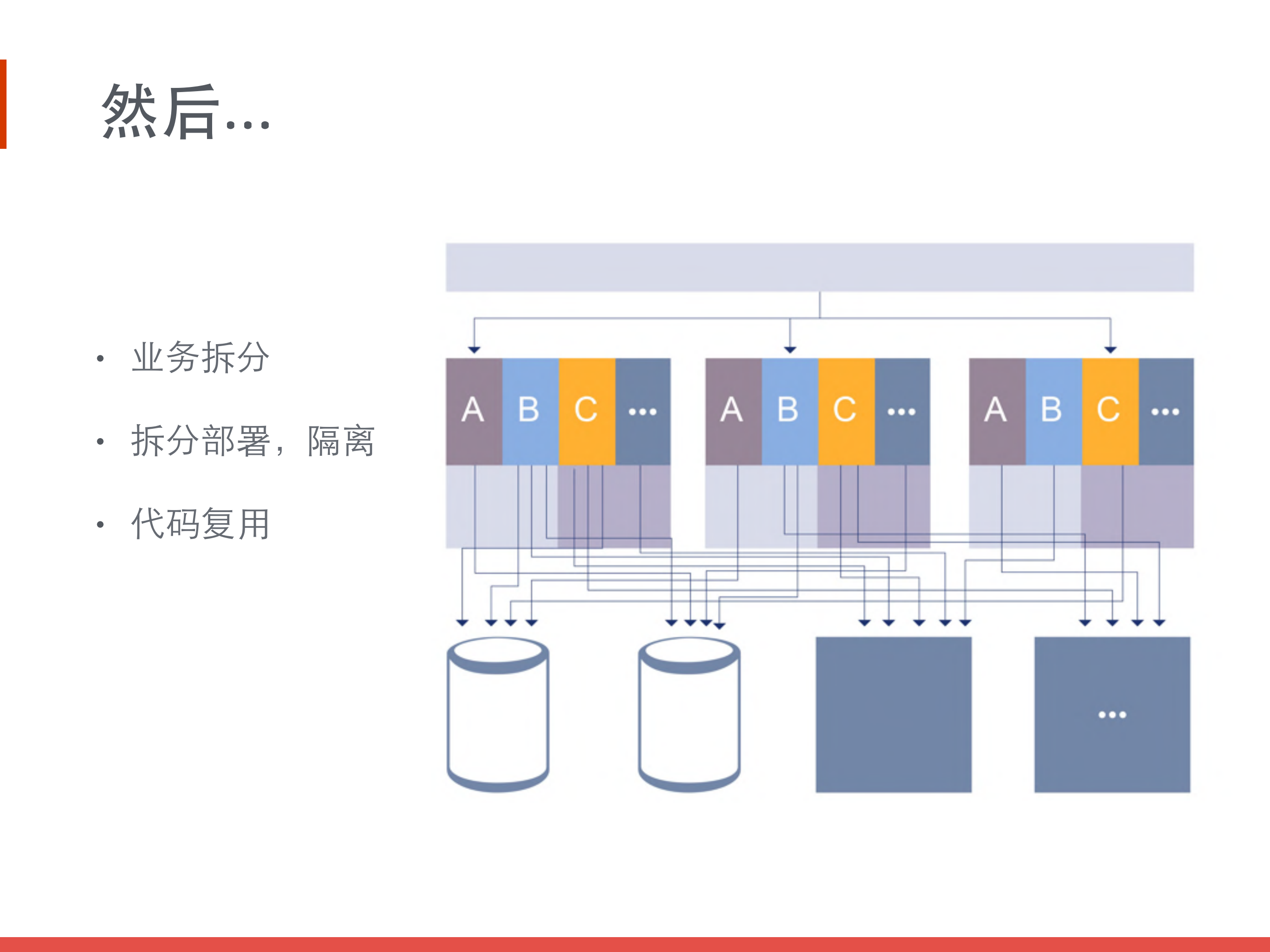今日头条架构演进之路_ITIL之家(www.itilzj.com)_.PDF 第10页