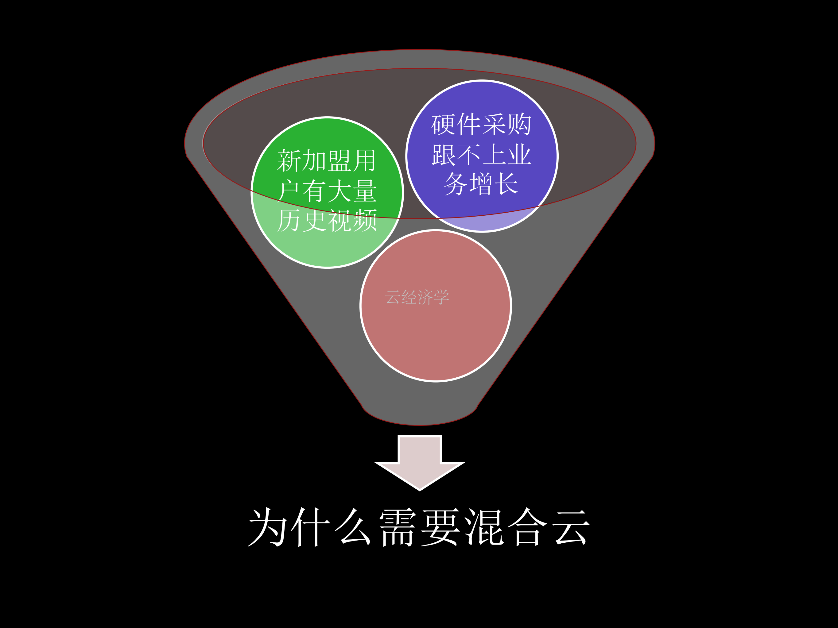 今日头条如何处理每天海量视频播放_ITIL之家(www.itilzj.com)_.PDF 第9页