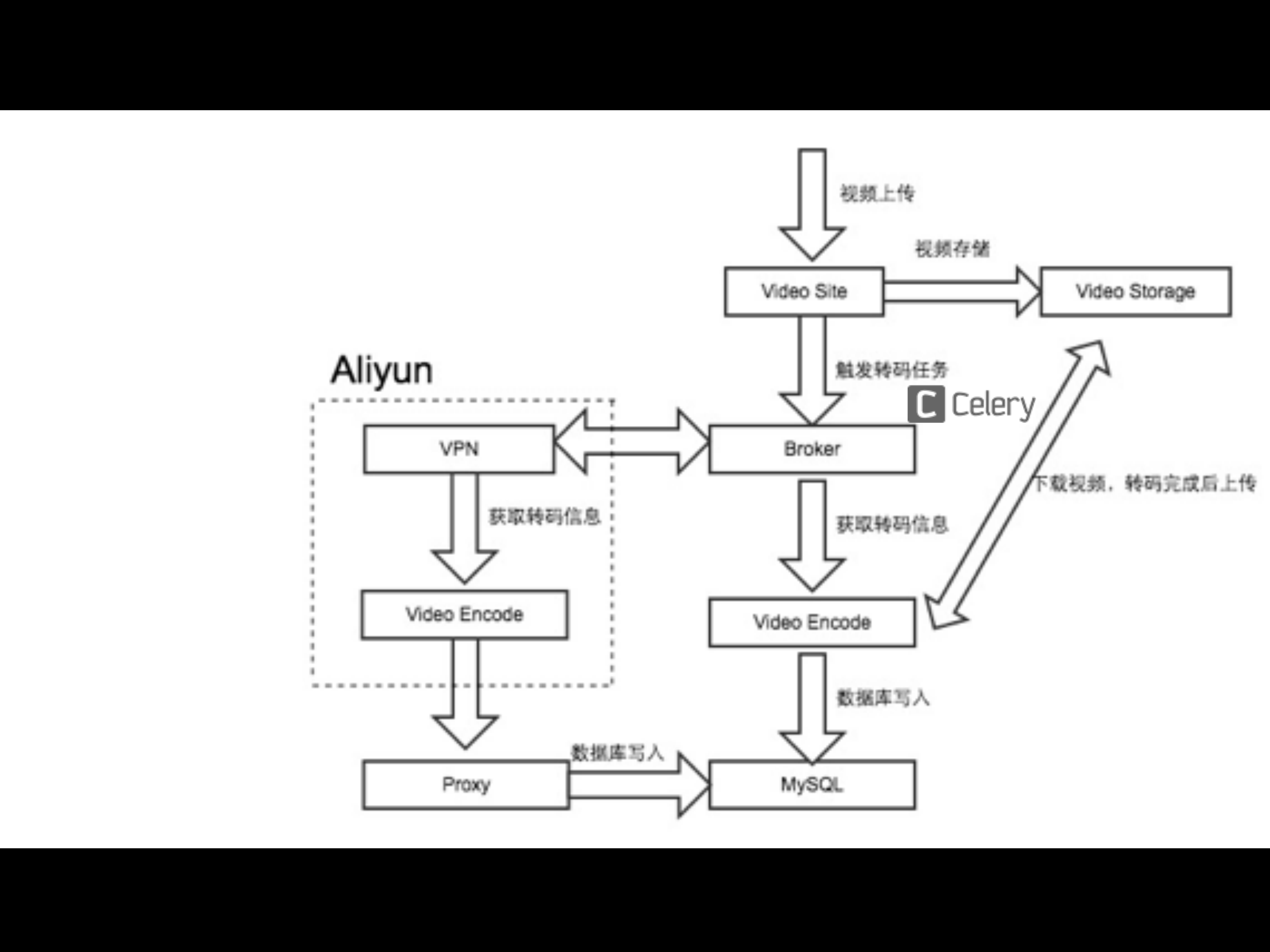 今日头条如何处理每天海量视频播放_ITIL之家(www.itilzj.com)_.PDF 第10页