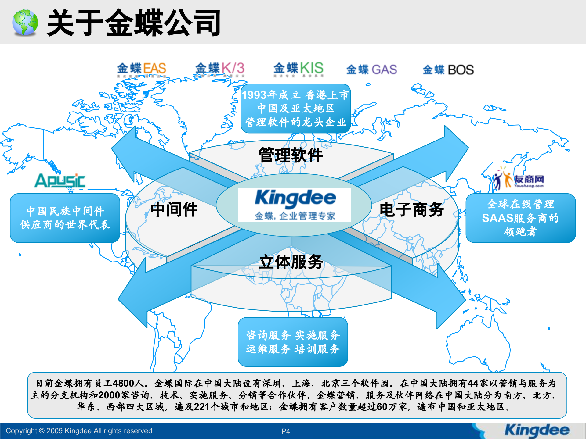 金蝶SOA企业IT架构解决方案_ITIL之家(www.itilzj.com)_.PPT 第4页