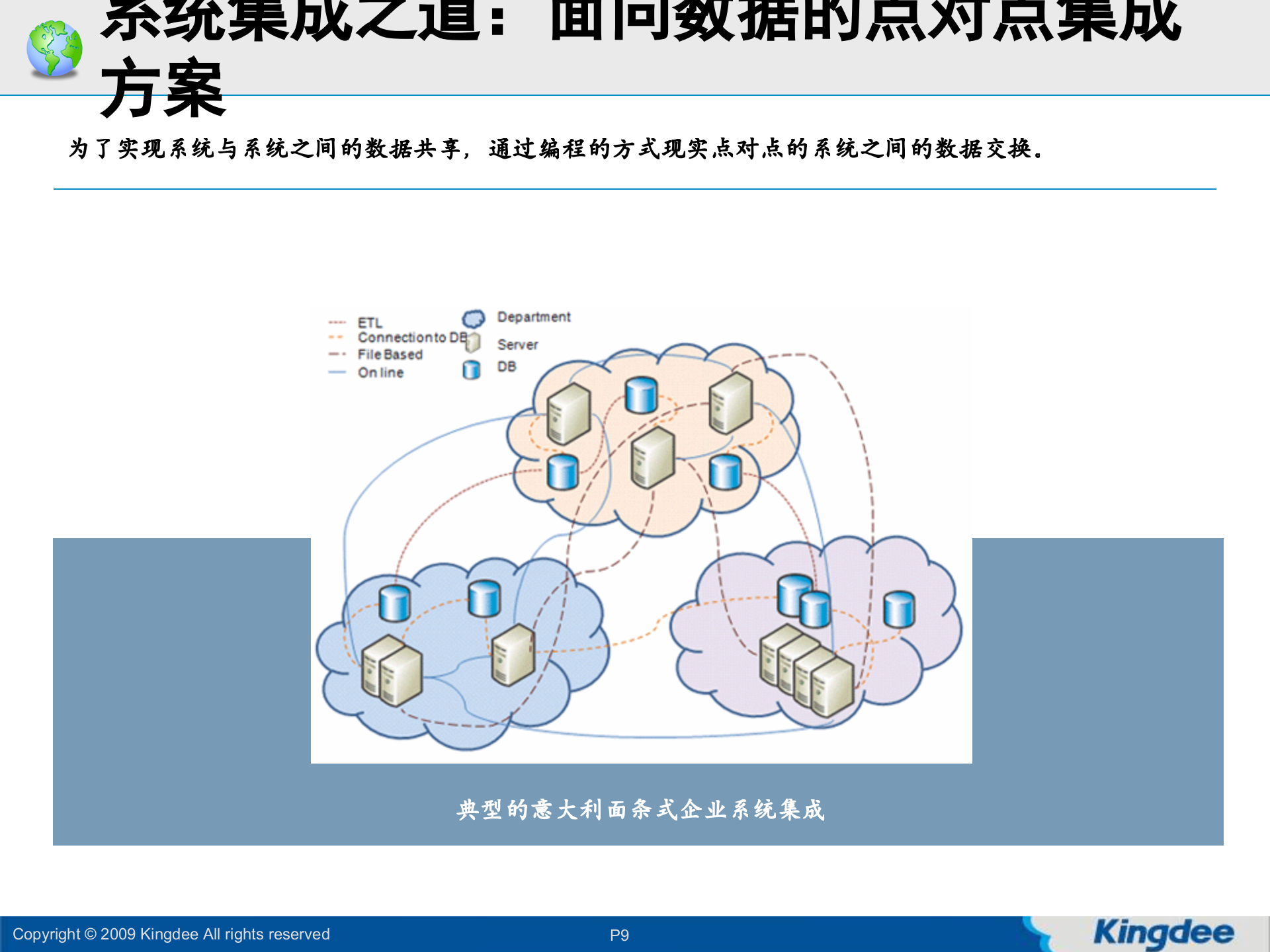金蝶SOA企业IT架构解决方案_ITIL之家(www.itilzj.com)_.PPT 第9页