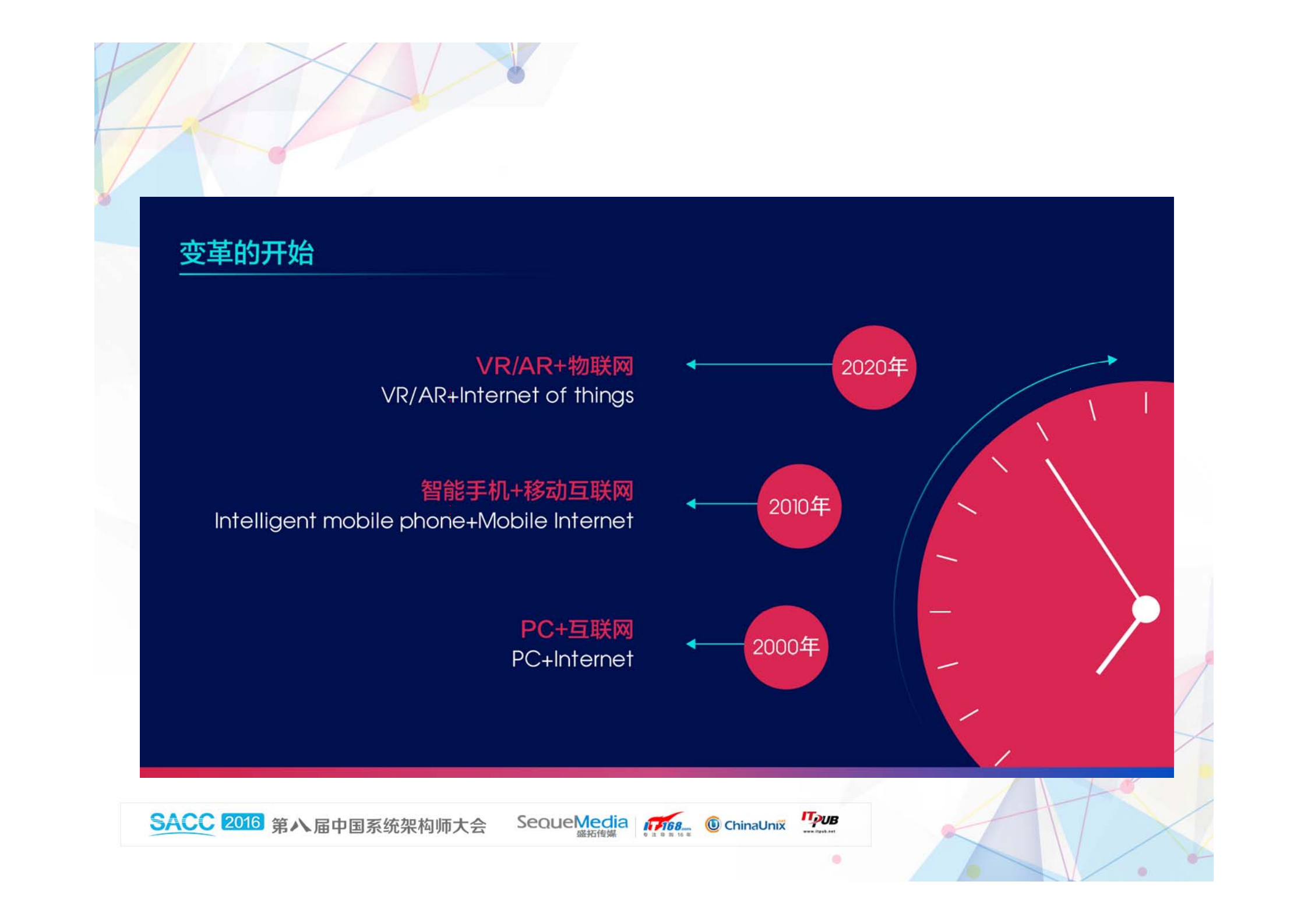京东VR在电商中的实践_ITIL之家(www.itilzj.com)_.PDF 第5页