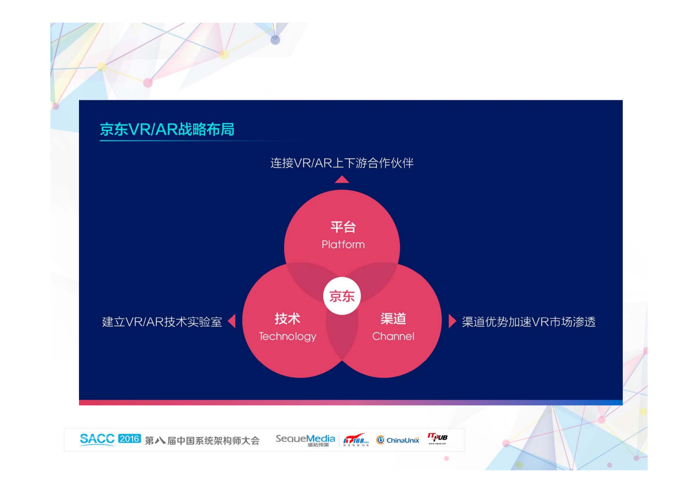京东VR在电商中的实践_ITIL之家(www.itilzj.com)_.PDF 第6页