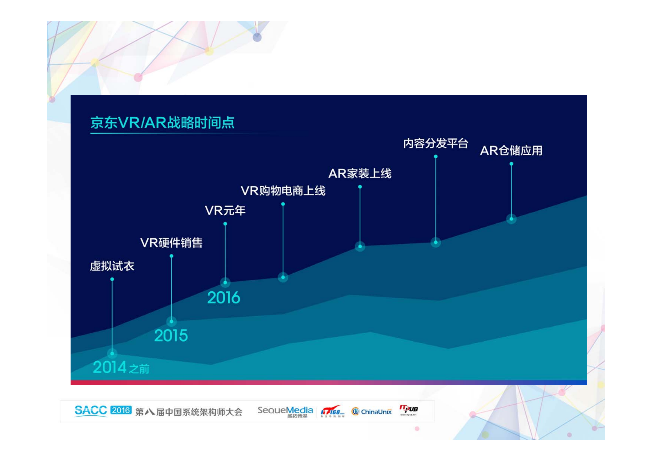 京东VR在电商中的实践_ITIL之家(www.itilzj.com)_.PDF 第8页