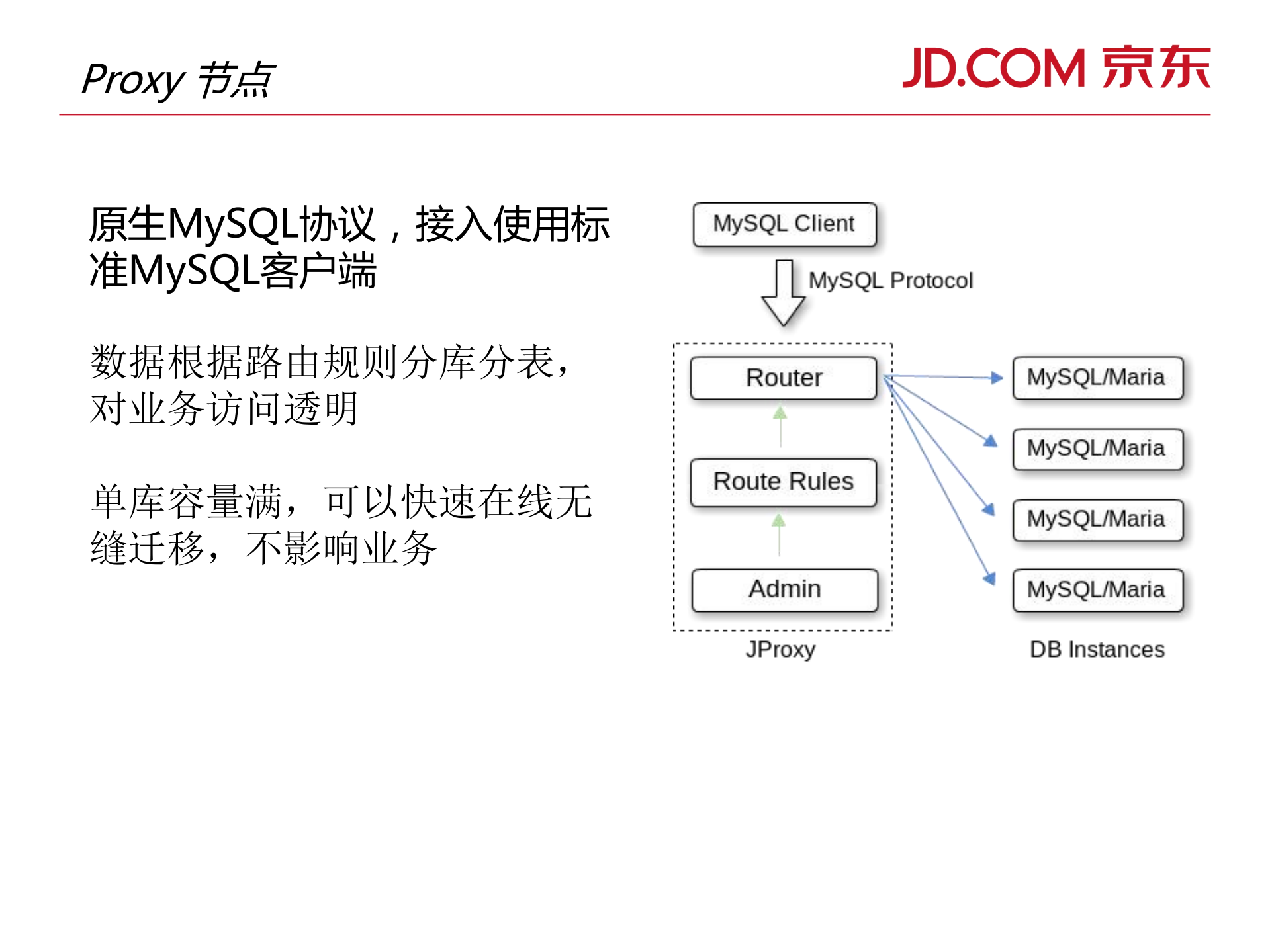 京东大规模高访问量业务下的技术及架构支撑_ITIL之家(www.itilzj.com)_.PDF 第9页