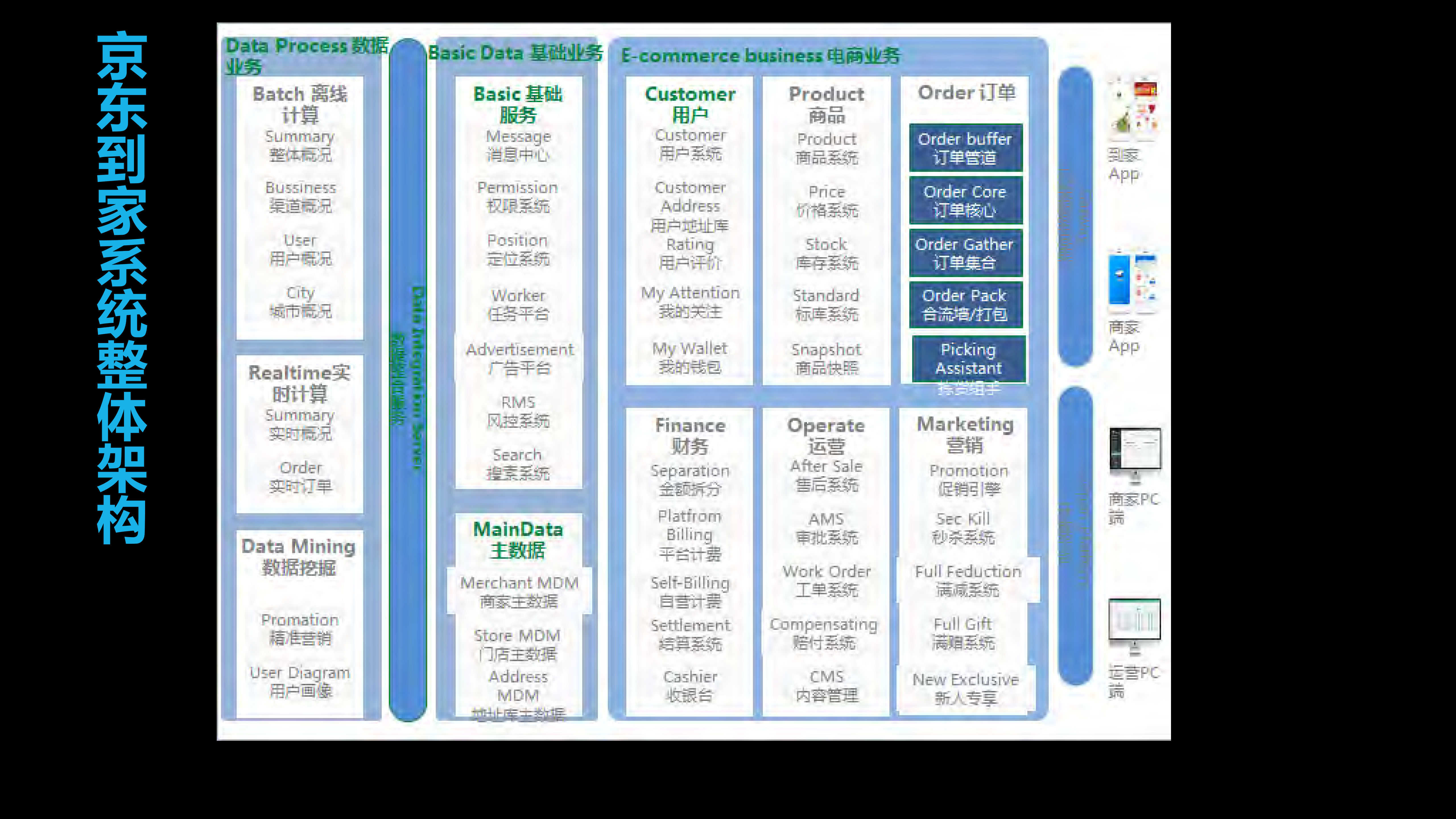 京东到家新零售订单履约的探索与实践_ITIL之家(www.itilzj.com)_.PDF 第4页