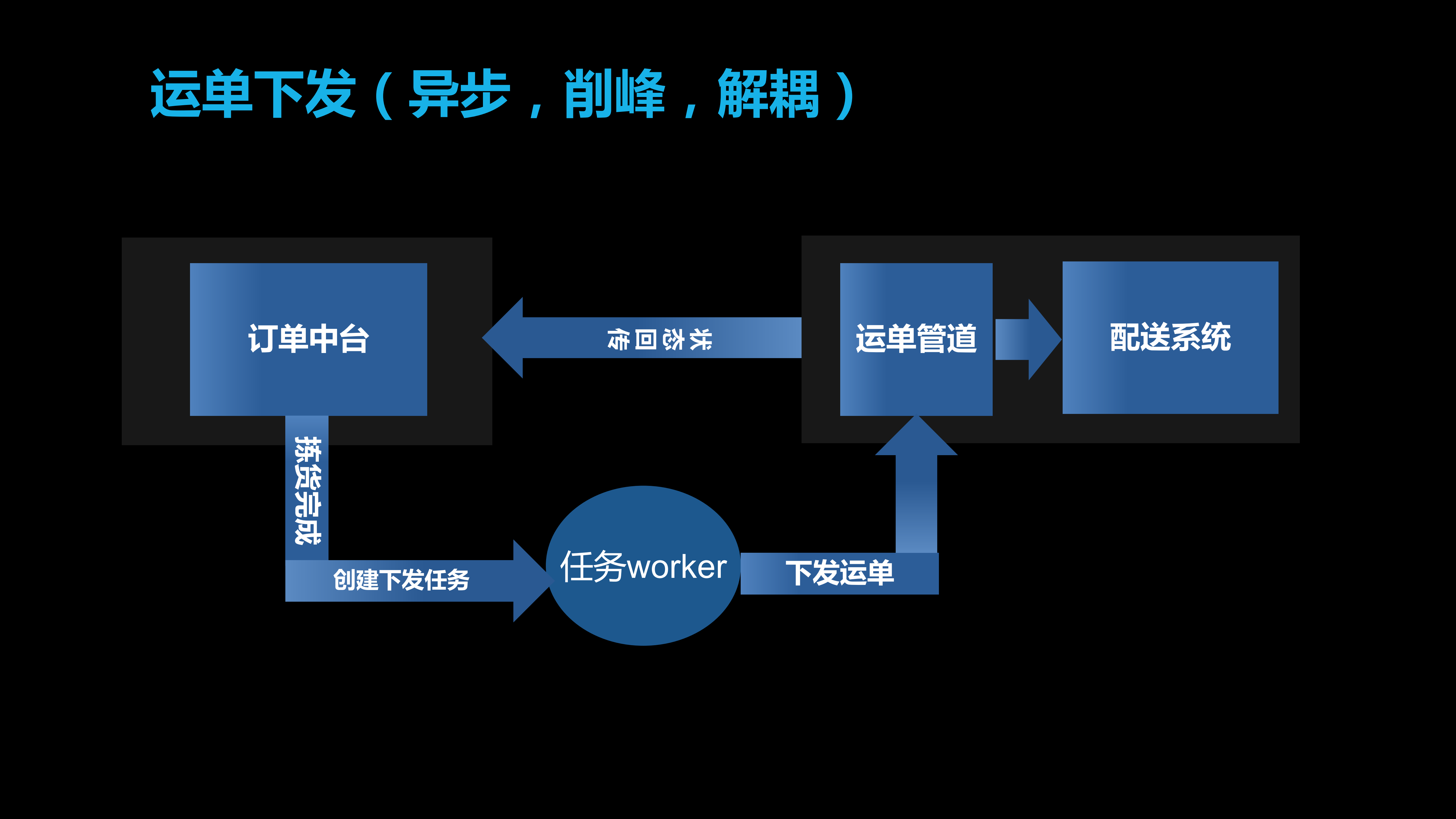 京东到家新零售订单履约的探索与实践_ITIL之家(www.itilzj.com)_.PDF 第9页
