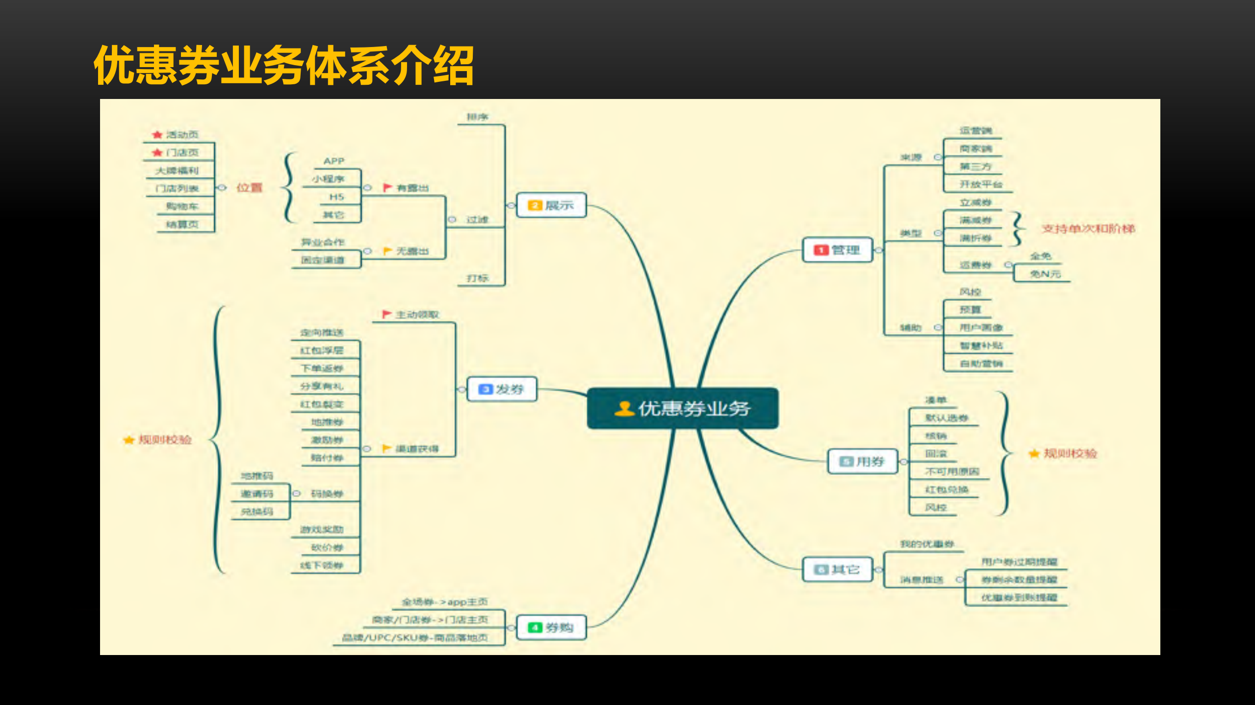 京东到家优惠券系统的挑战及演进_ITIL之家(www.itilzj.com)_.PDF 第6页