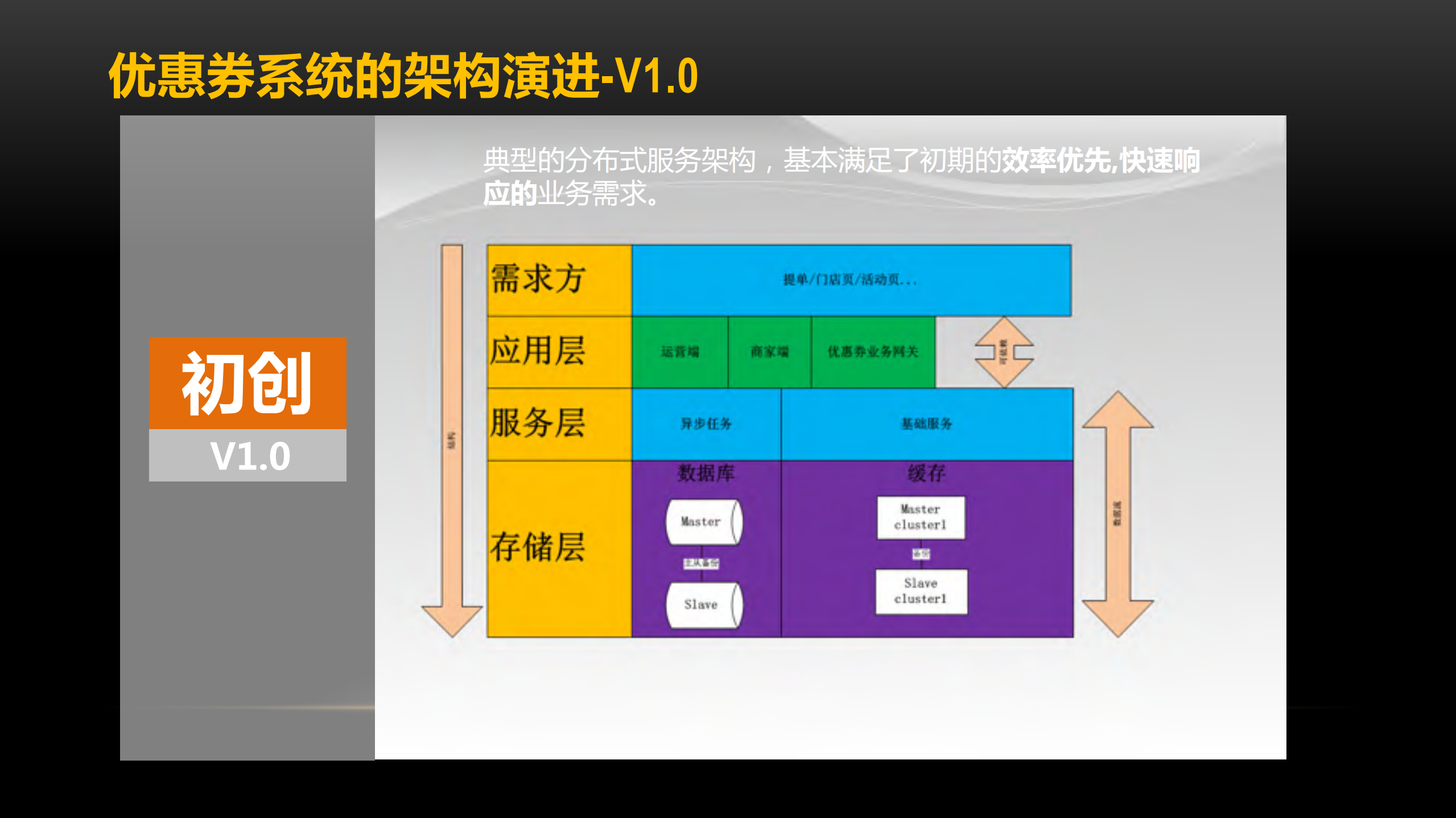 京东到家优惠券系统的挑战及演进_ITIL之家(www.itilzj.com)_.PDF 第9页