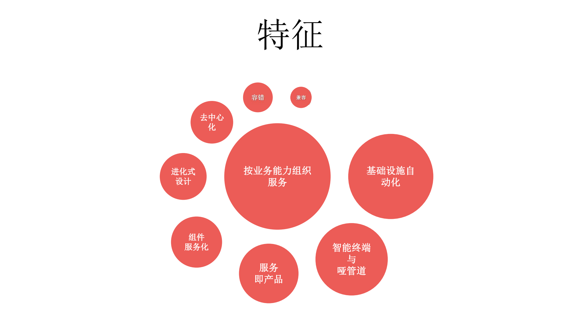 京东咚咚微服务架构从理论认识到实践落地_ITIL之家(www.itilzj.com)_.PDF 第7页