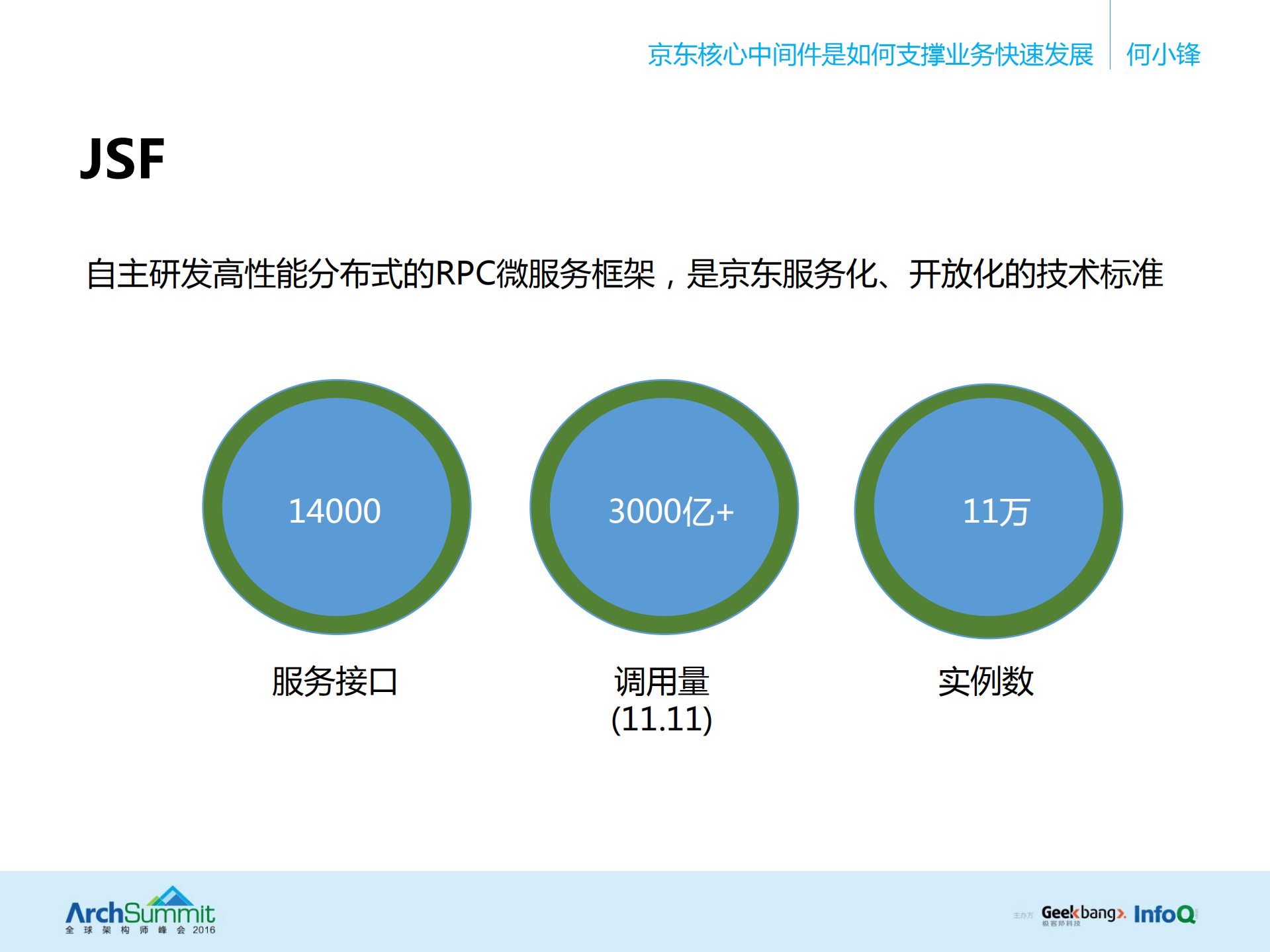 京东核心中间件是如何支撑业务快速发展_ITIL之家(www.itilzj.com)_.PDF 第3页