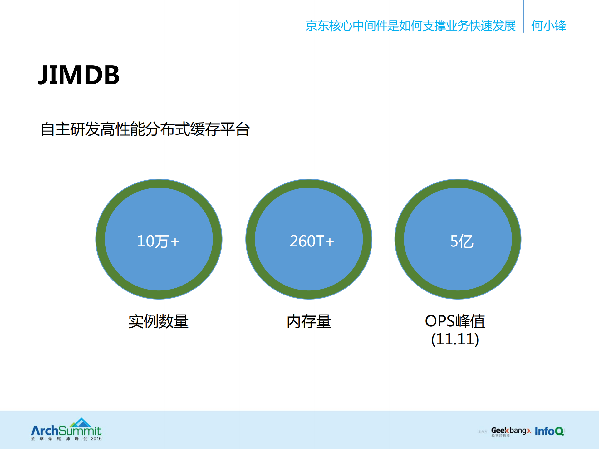 京东核心中间件是如何支撑业务快速发展_ITIL之家(www.itilzj.com)_.PDF 第4页