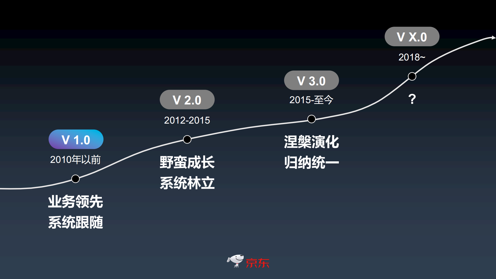 京东集团财务系统架构设计_ITIL之家(www.itilzj.com)_.PDF 第4页