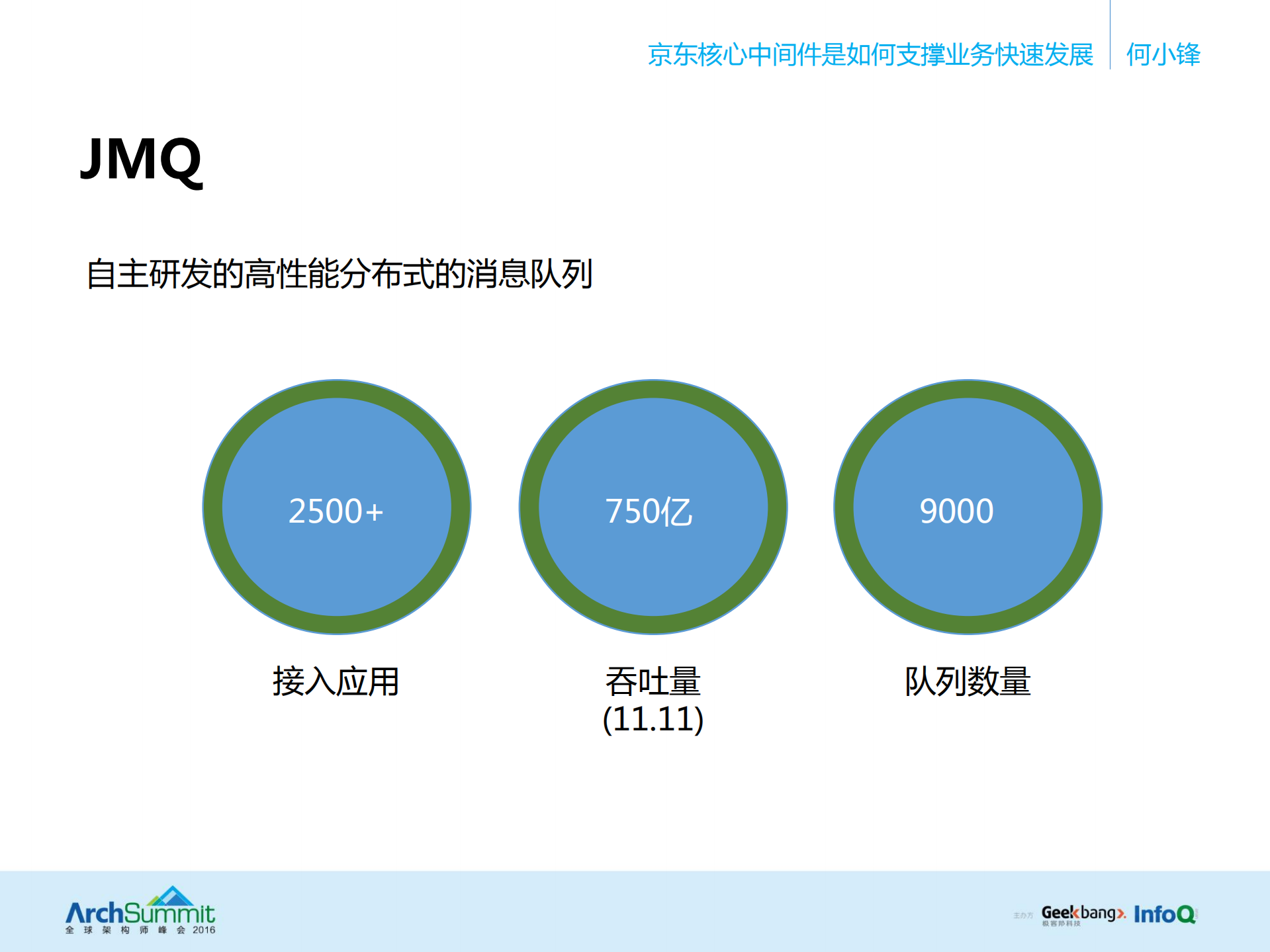 京东核心中间件是如何支撑业务快速发展_ITIL之家(www.itilzj.com)_.PDF 第5页