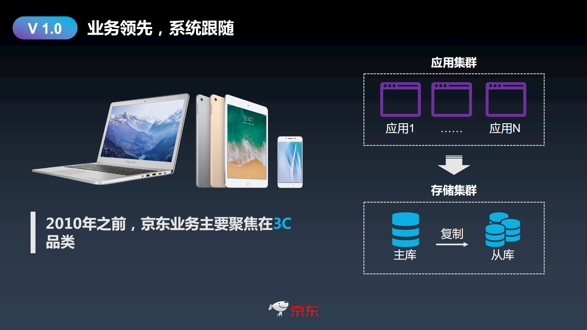 京东集团财务系统架构设计_ITIL之家(www.itilzj.com)_.PDF 第5页