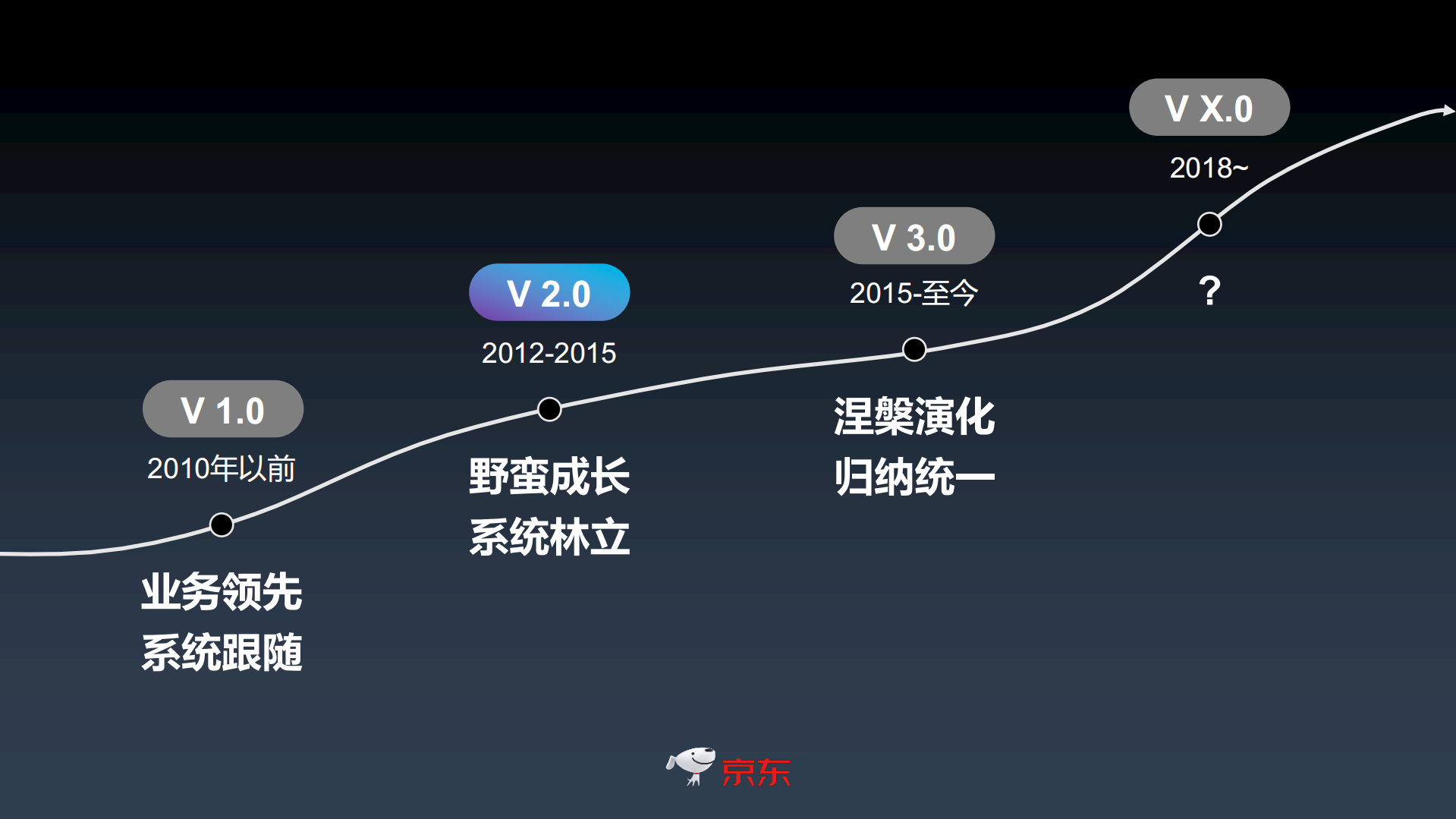 京东集团财务系统架构设计_ITIL之家(www.itilzj.com)_.PDF 第6页