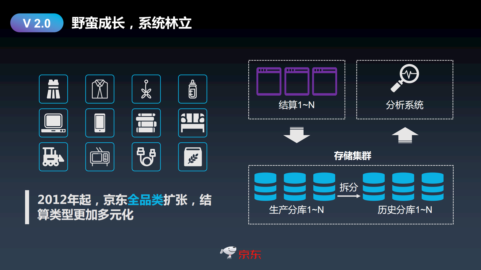 京东集团财务系统架构设计_ITIL之家(www.itilzj.com)_.PDF 第7页